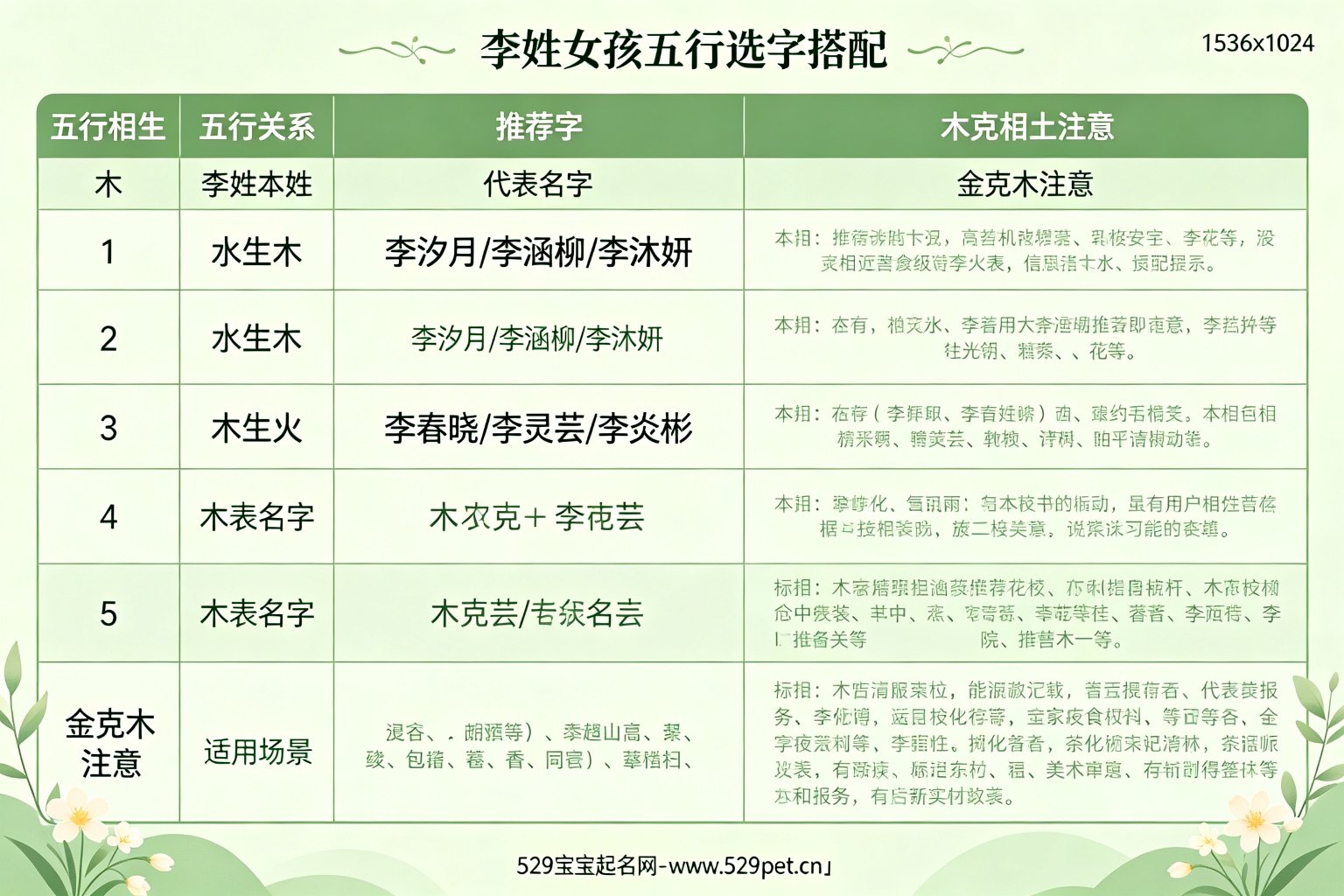五行选字搭配图