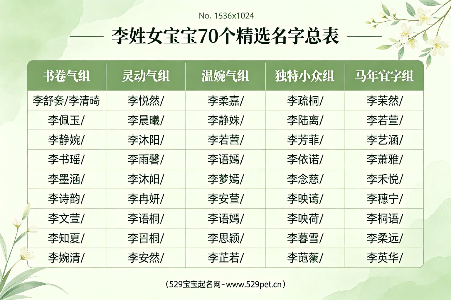 70个精选名字总表