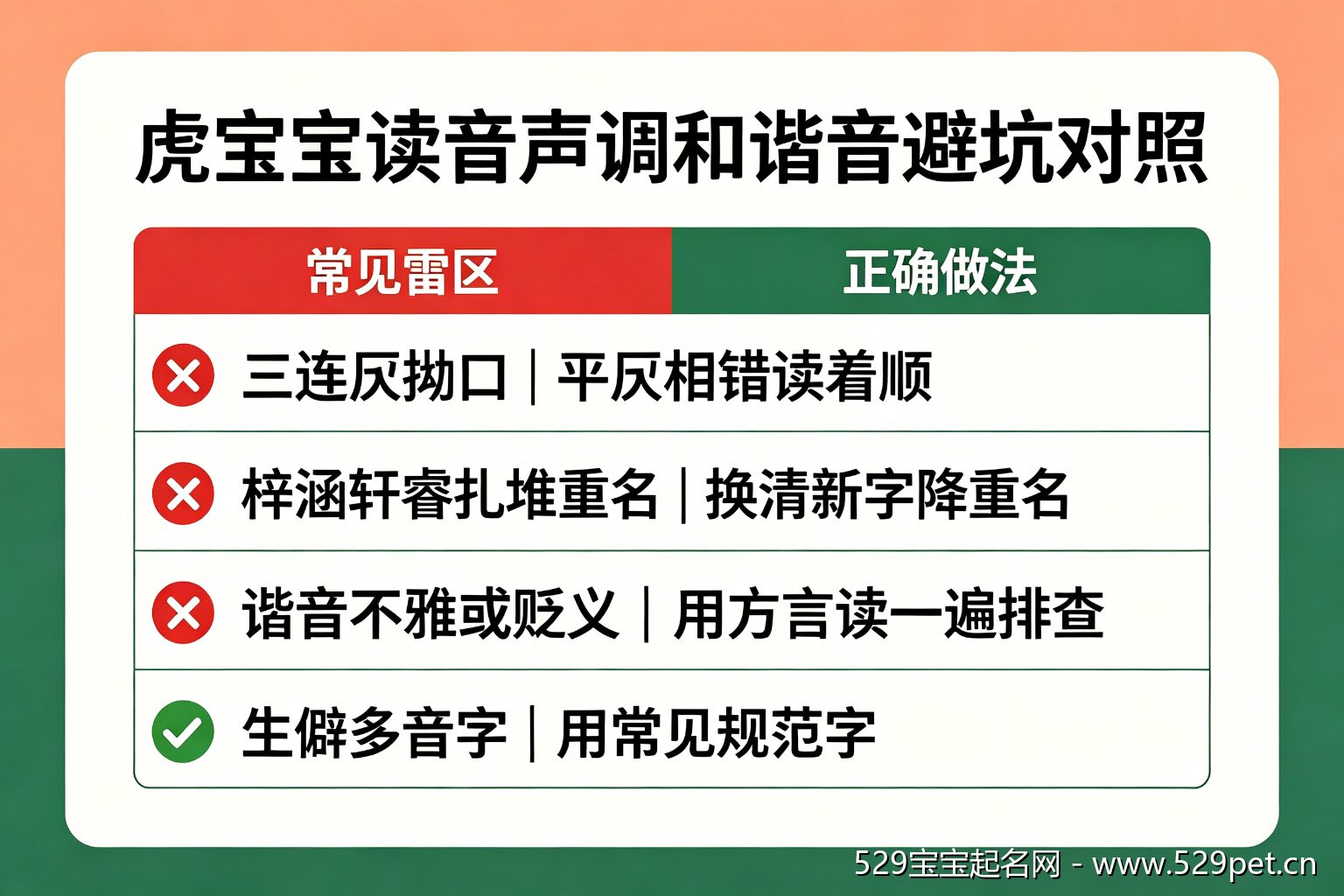 虎宝宝读音声调和谐音避坑对照