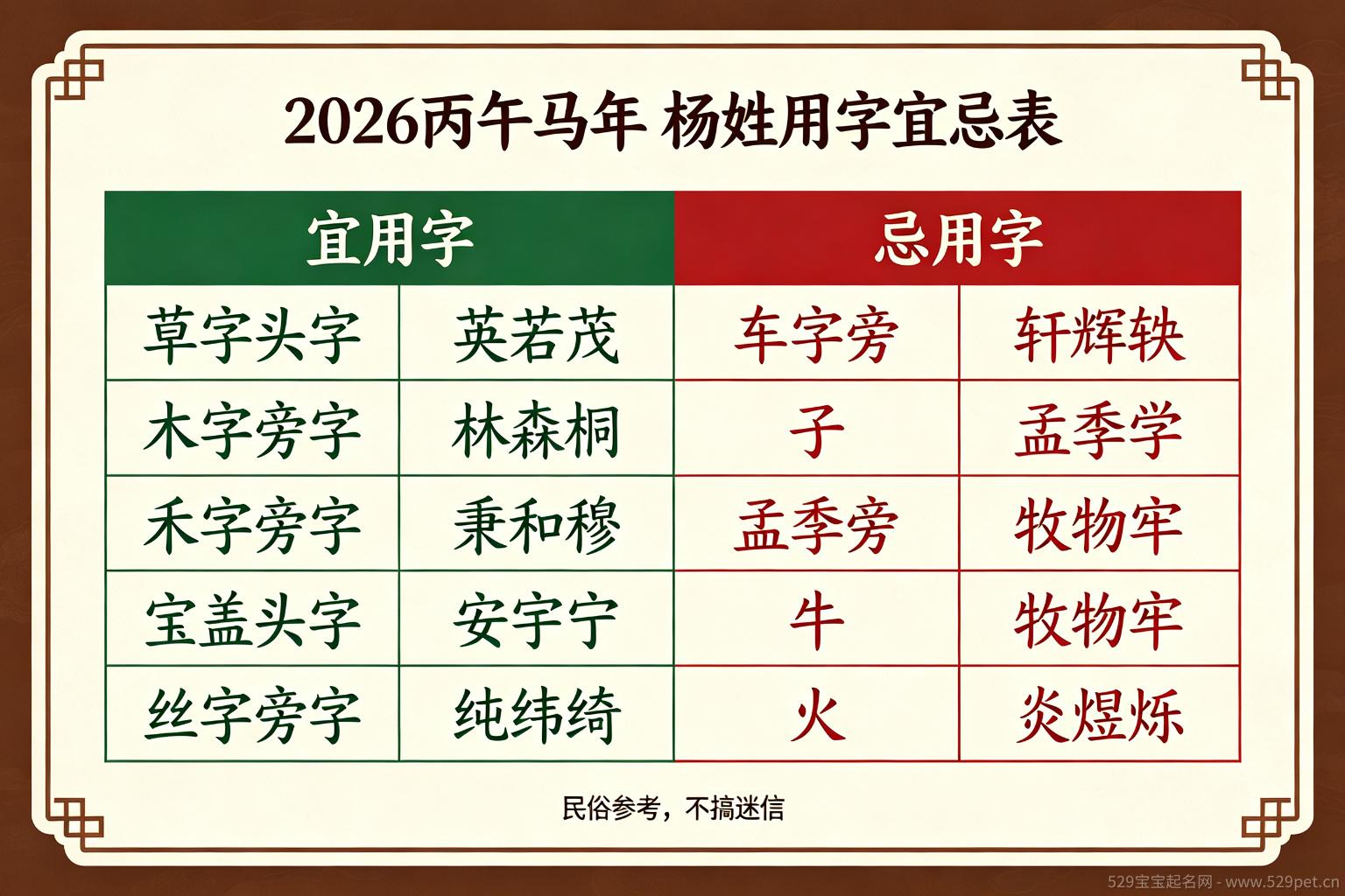 2026丙午马年杨姓用字宜忌表:宜用草字头英若茂、木字旁林森桐、禾字旁秉和穆、宝盖头安宇宁、丝字旁纯纬绮;忌用车字旁轩辉轶、子孟季学、牛牧物牢、火炎煜烁