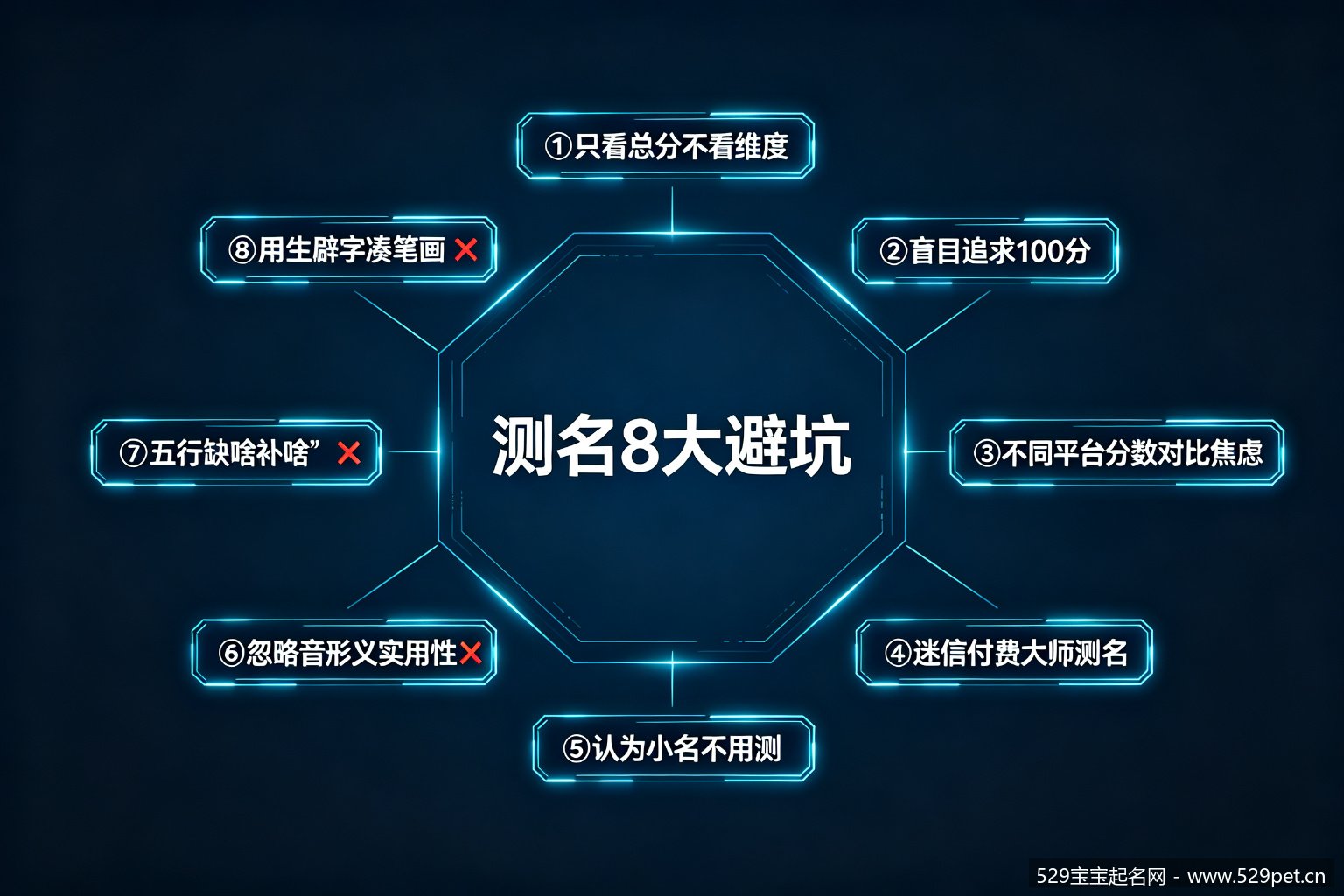 宝宝测名字8大误区避坑图:深色雷达图风格
