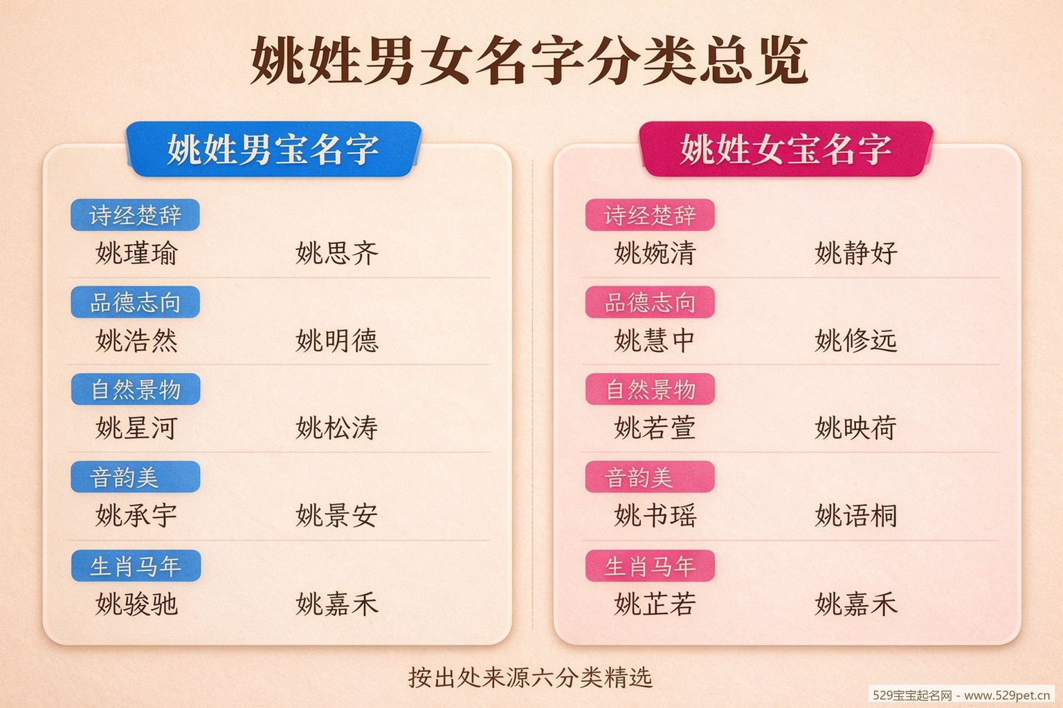 姚姓男女名字分类总览