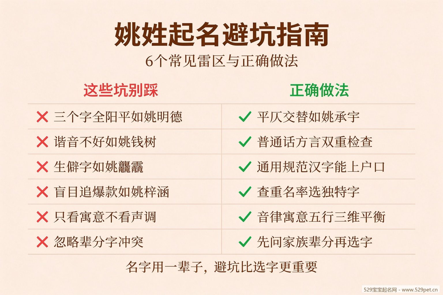 姚姓起名避坑指南