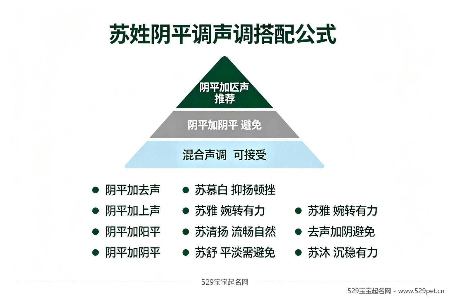 苏姓阴平调声调搭配公式金字塔图