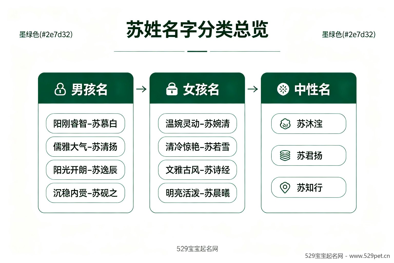 苏姓名字分类总览卡