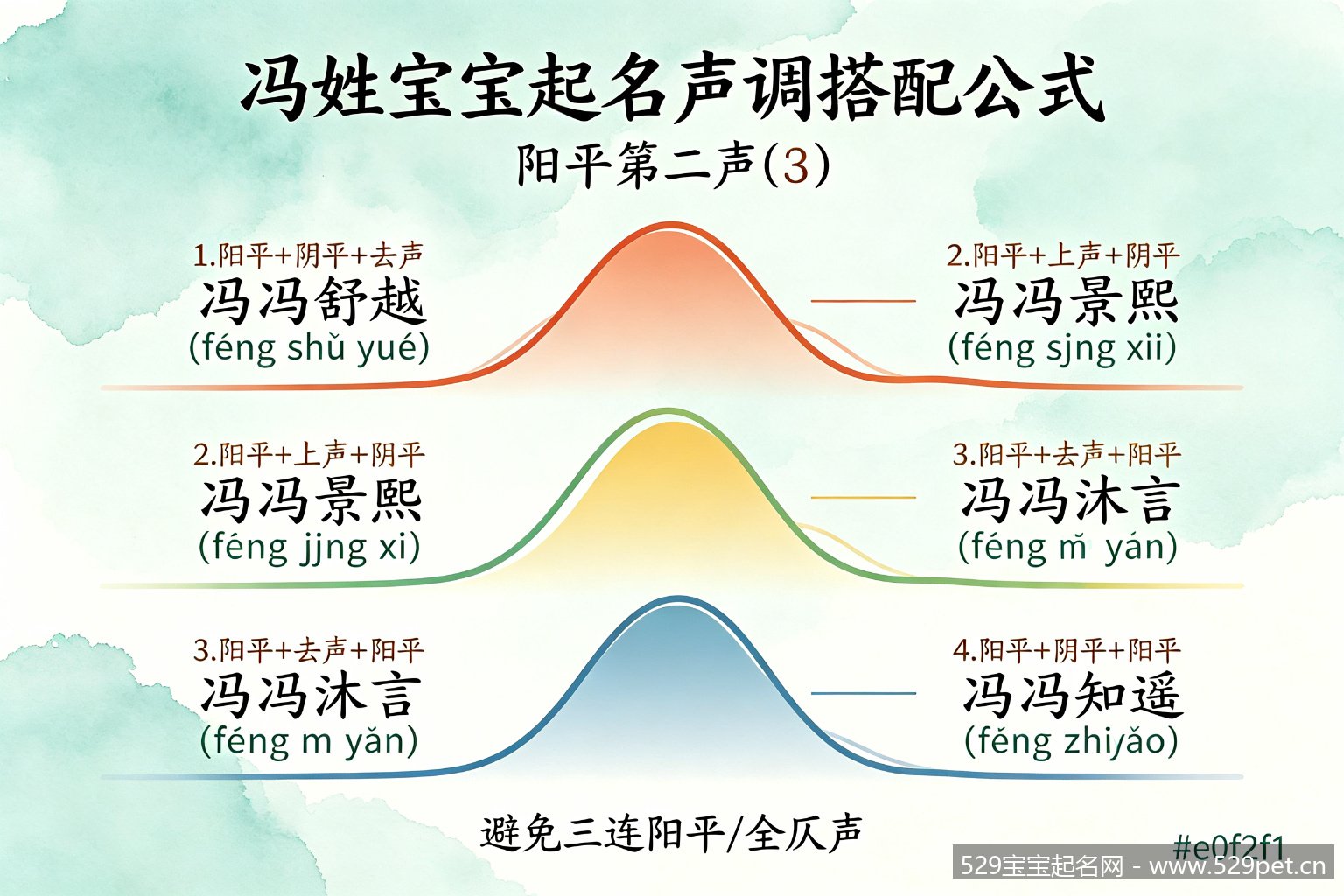 冯姓宝宝起名声调搭配公式图