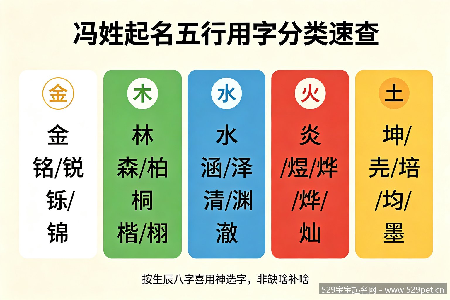 冯姓起名五行用字分类速查图