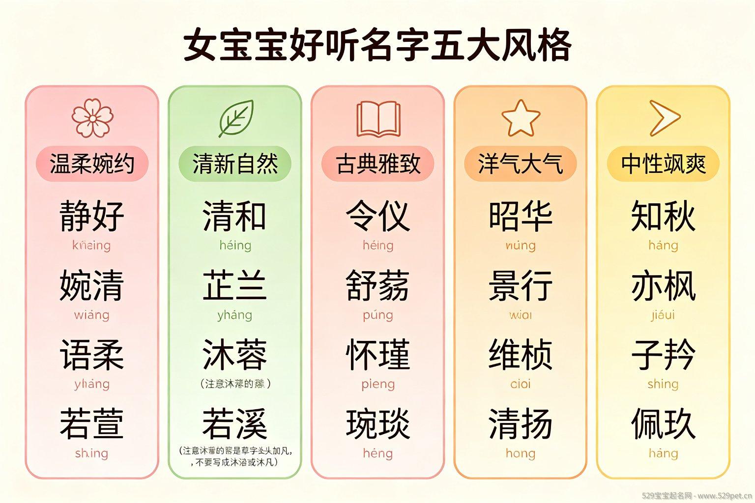 女宝宝好听名字五大风格分类图