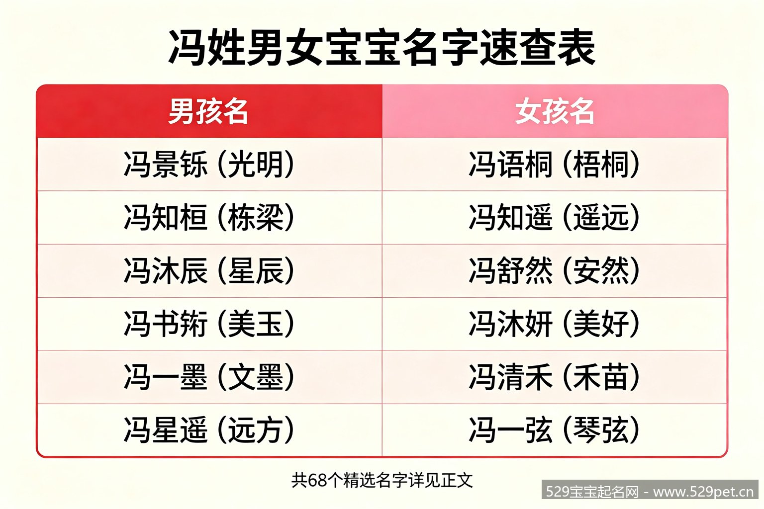 冯姓男女宝宝名字速查表