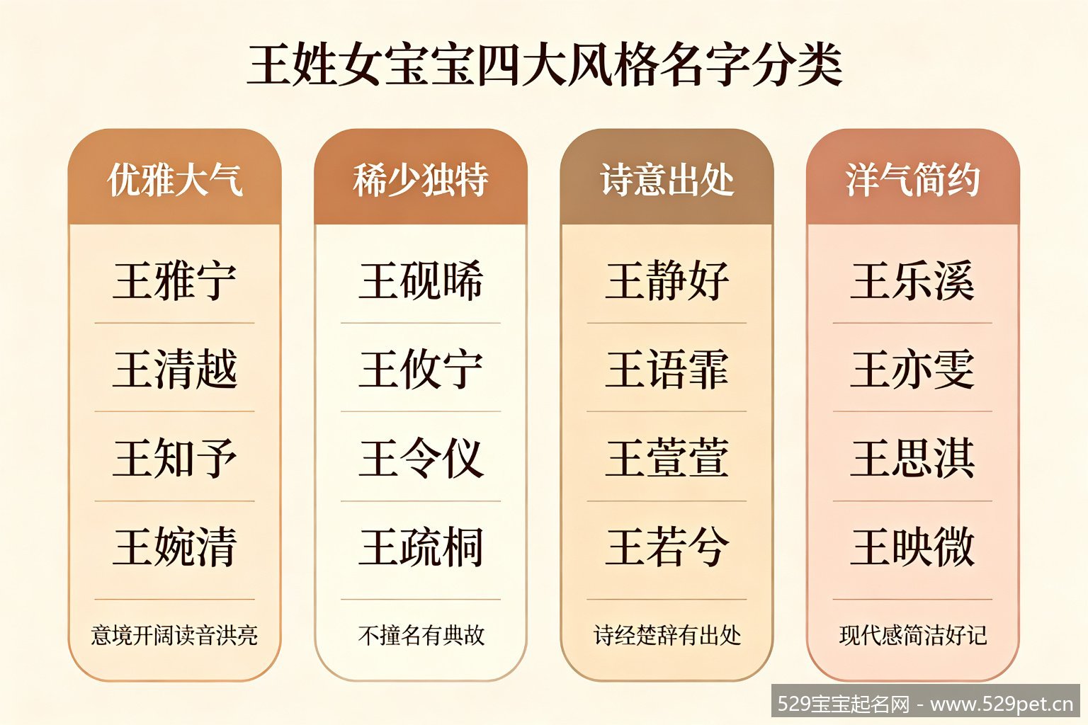 王姓女宝宝四大风格名字分类图