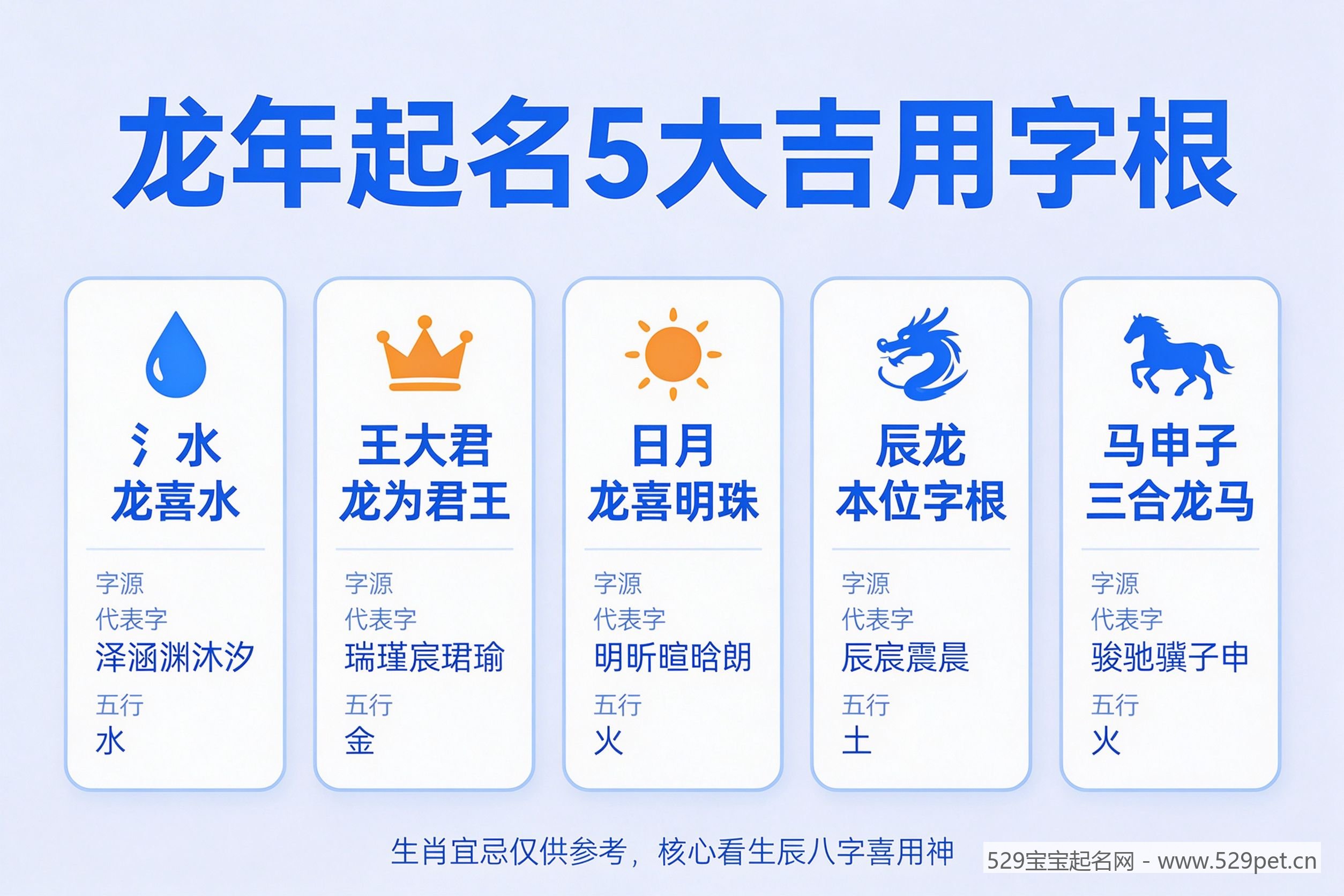 龙年起名5大吉用字根分类信息图
