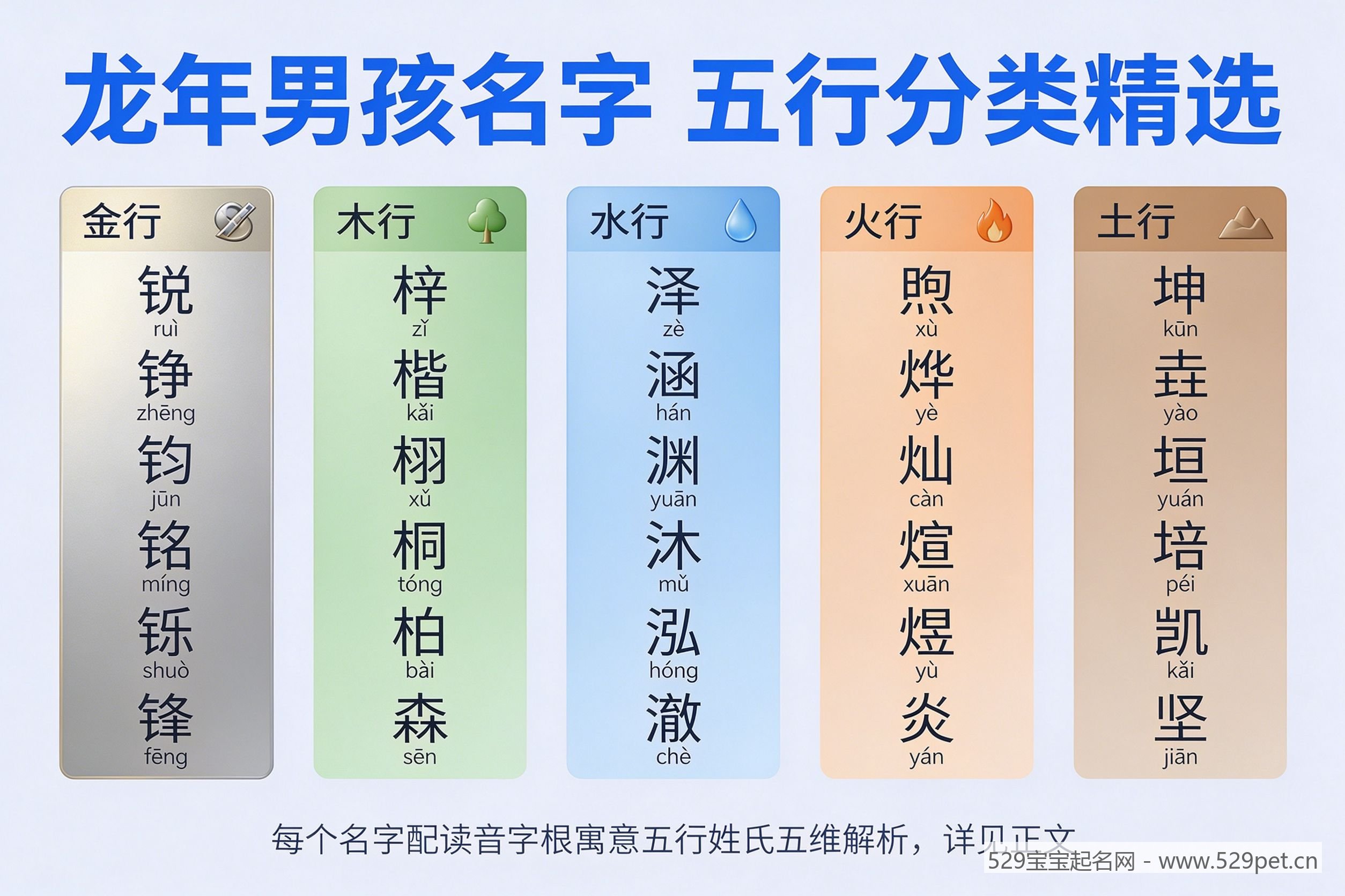 龙年男孩名字五行分类精选信息图