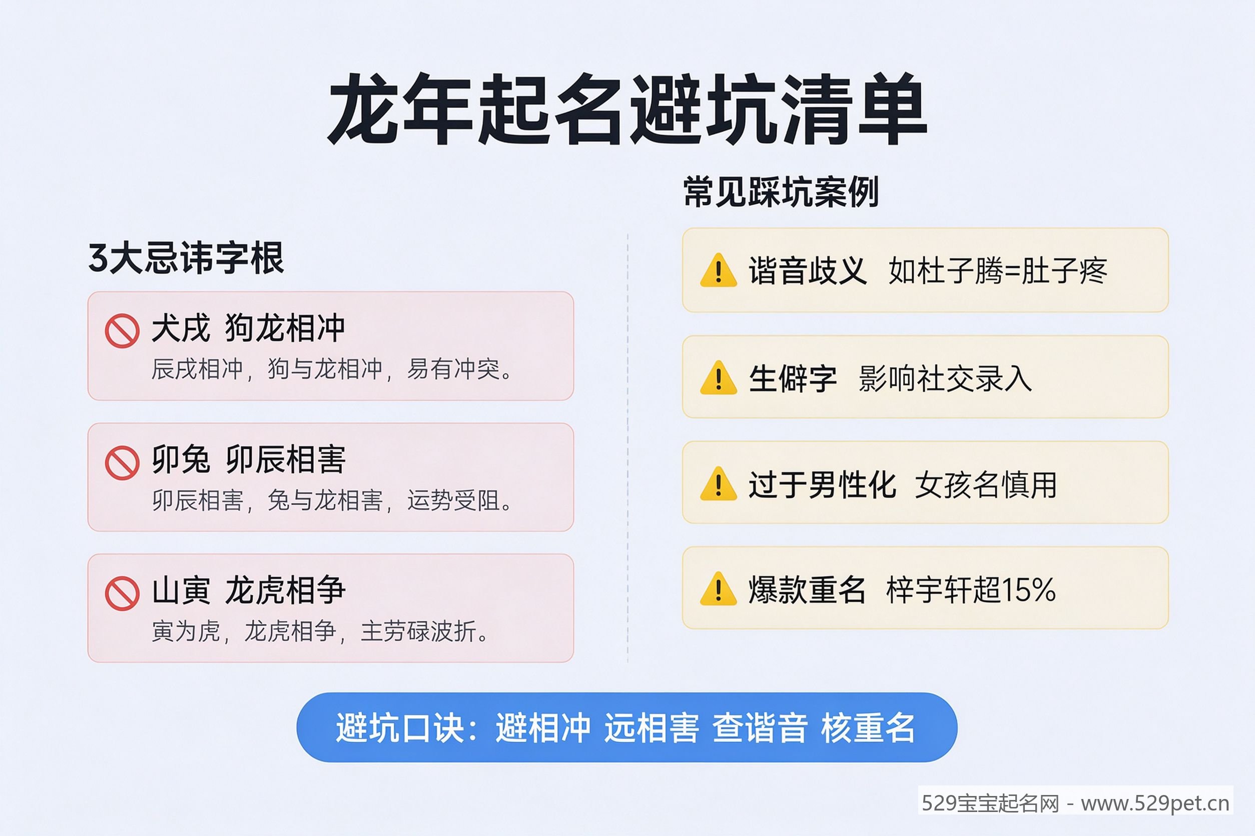 龙年起名避坑清单信息图