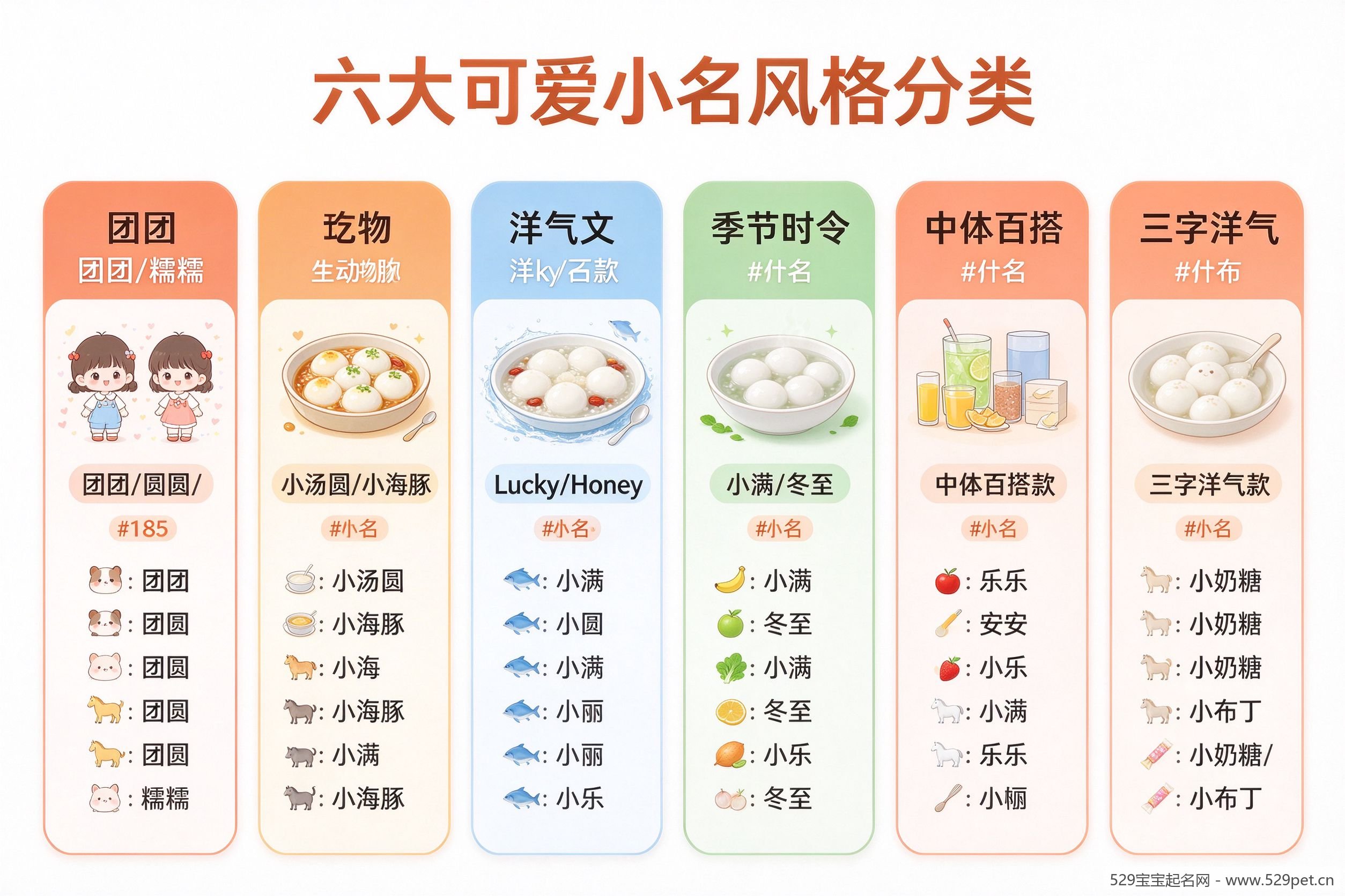 六大可爱小名风格分类图