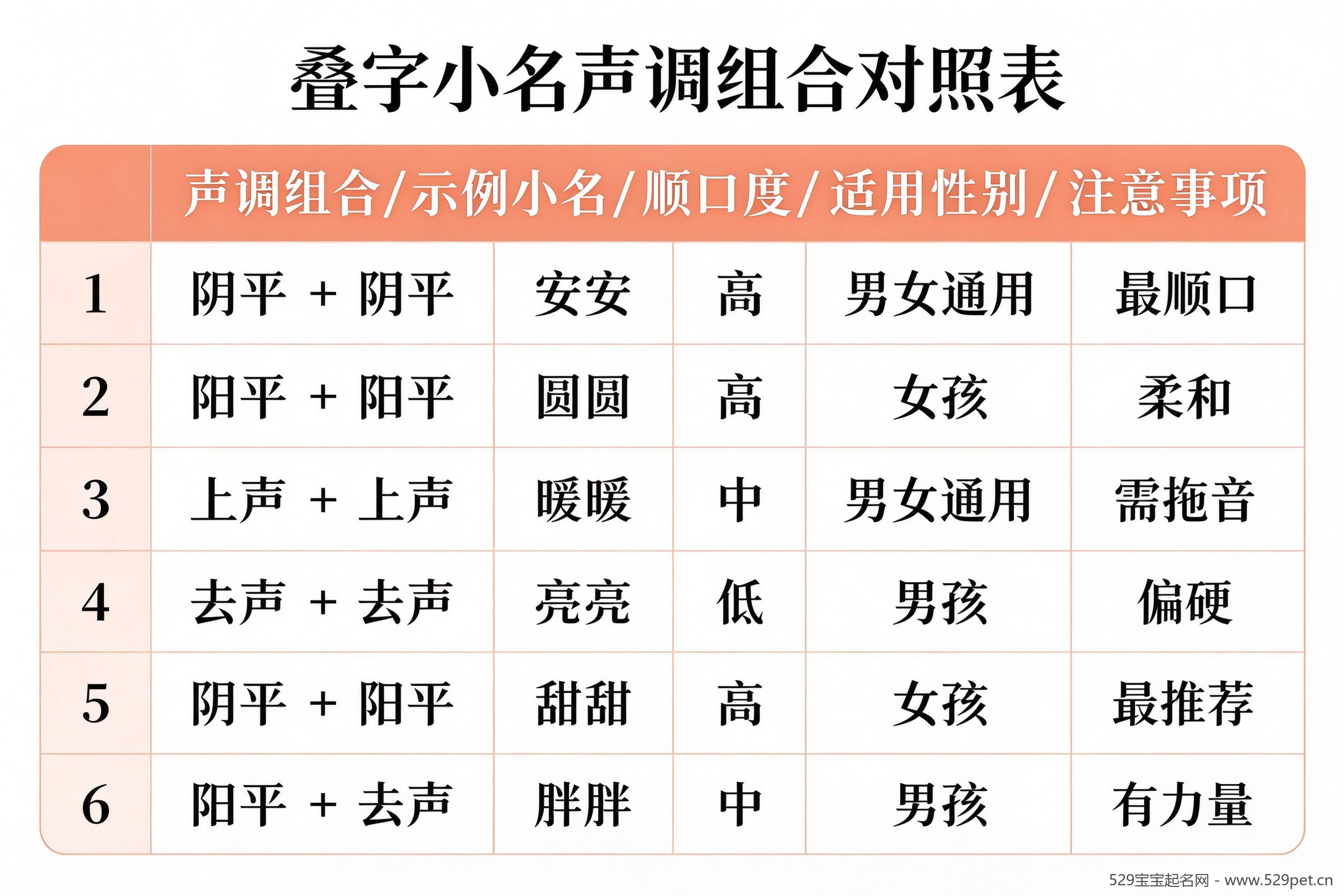 叠字小名声调组合对照表