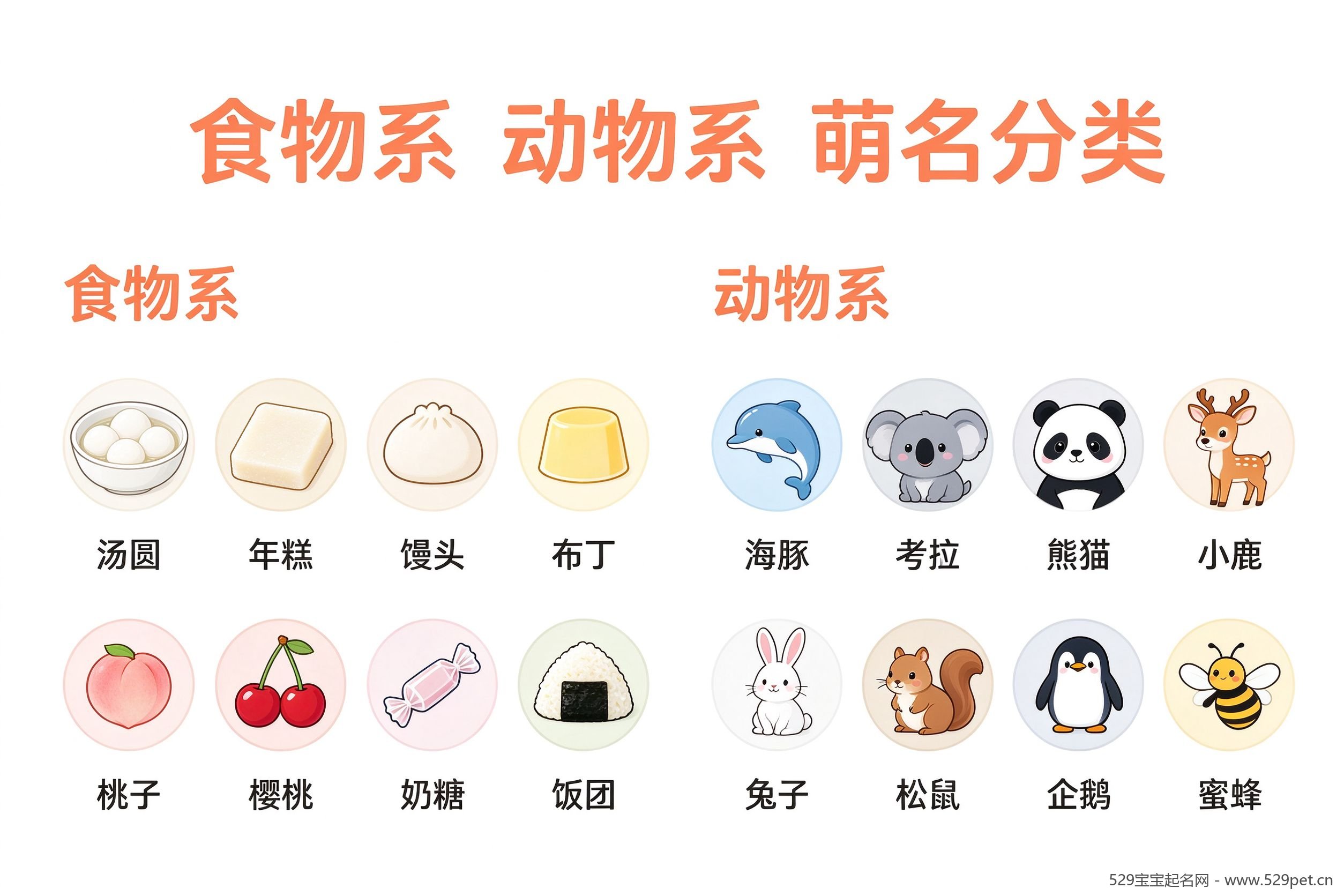 食物系与动物系萌名分类图