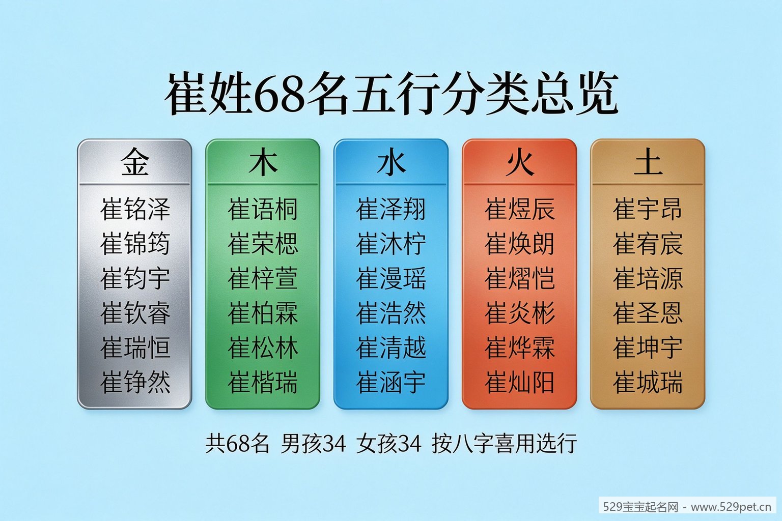 崔姓68名五行分类总览