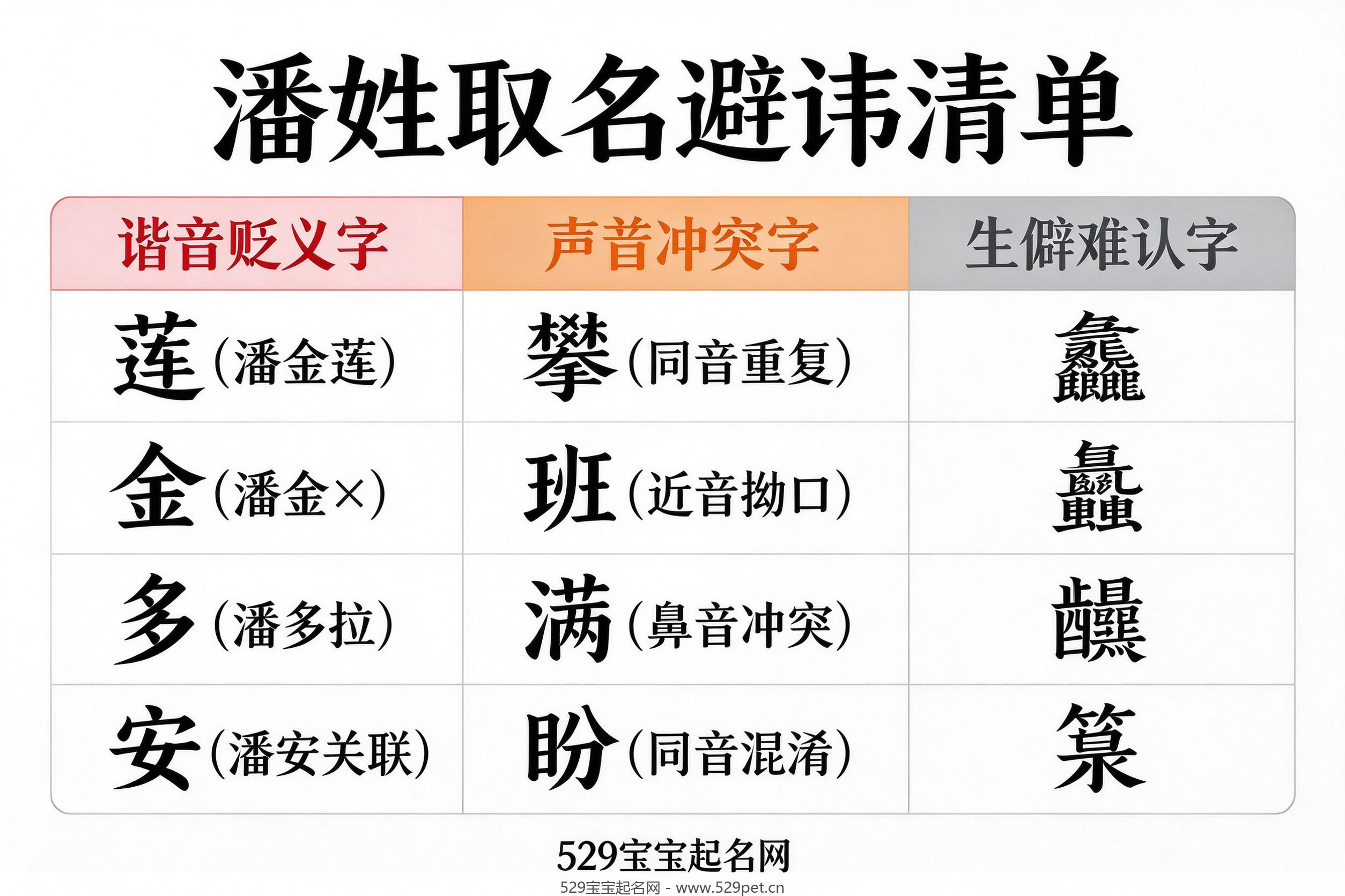 潘姓取名避讳字清单