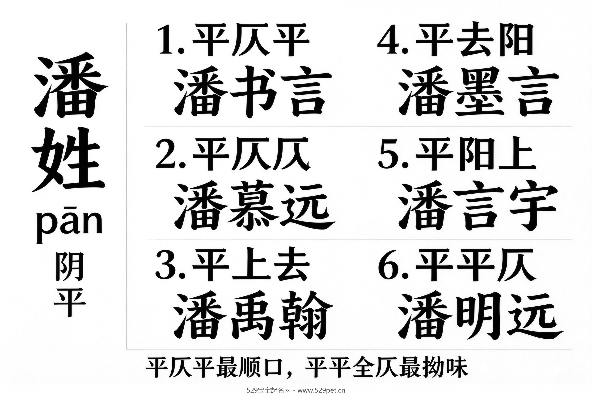 潘姓声调搭配公式