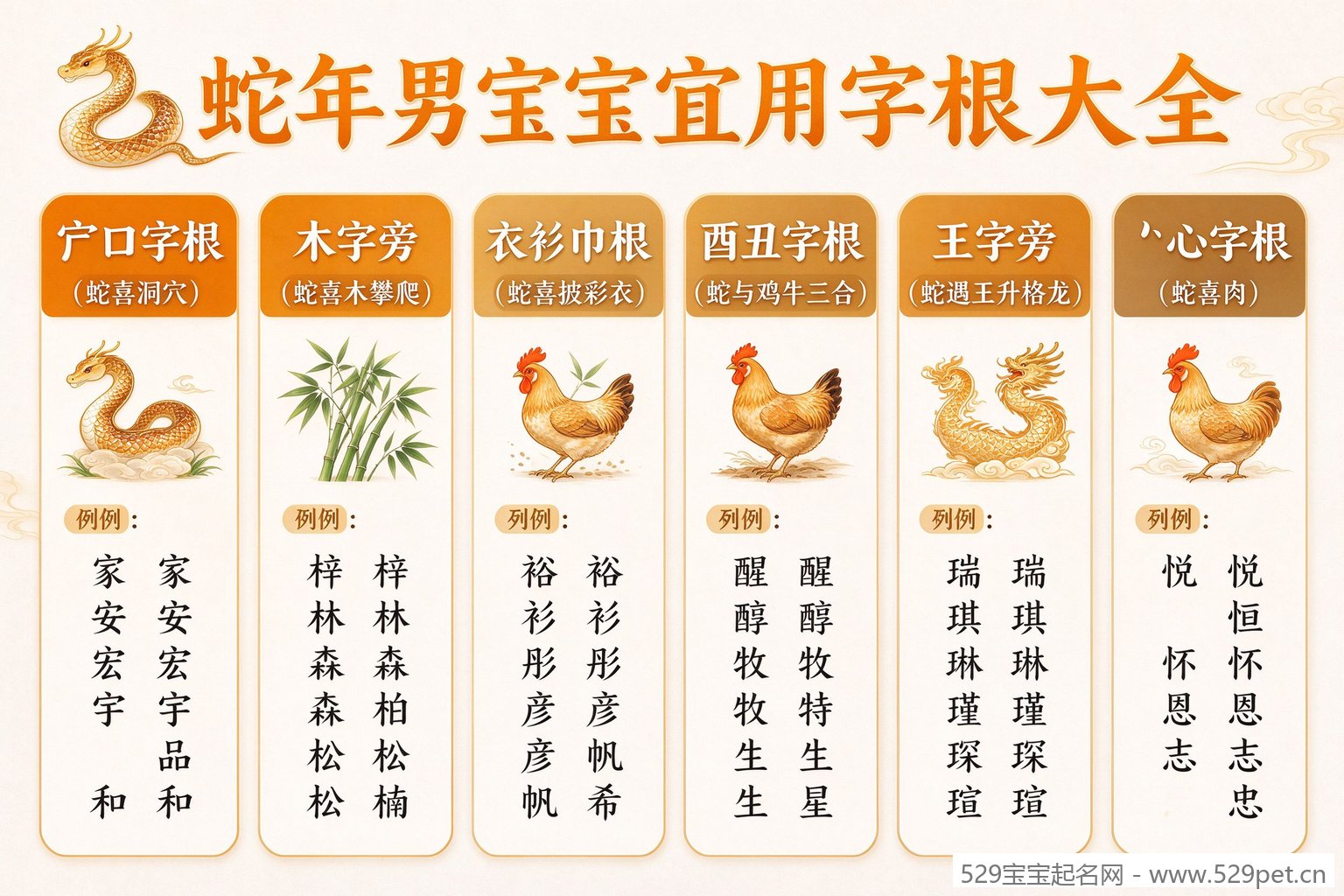 蛇年男宝宝宜用字根分类信息图