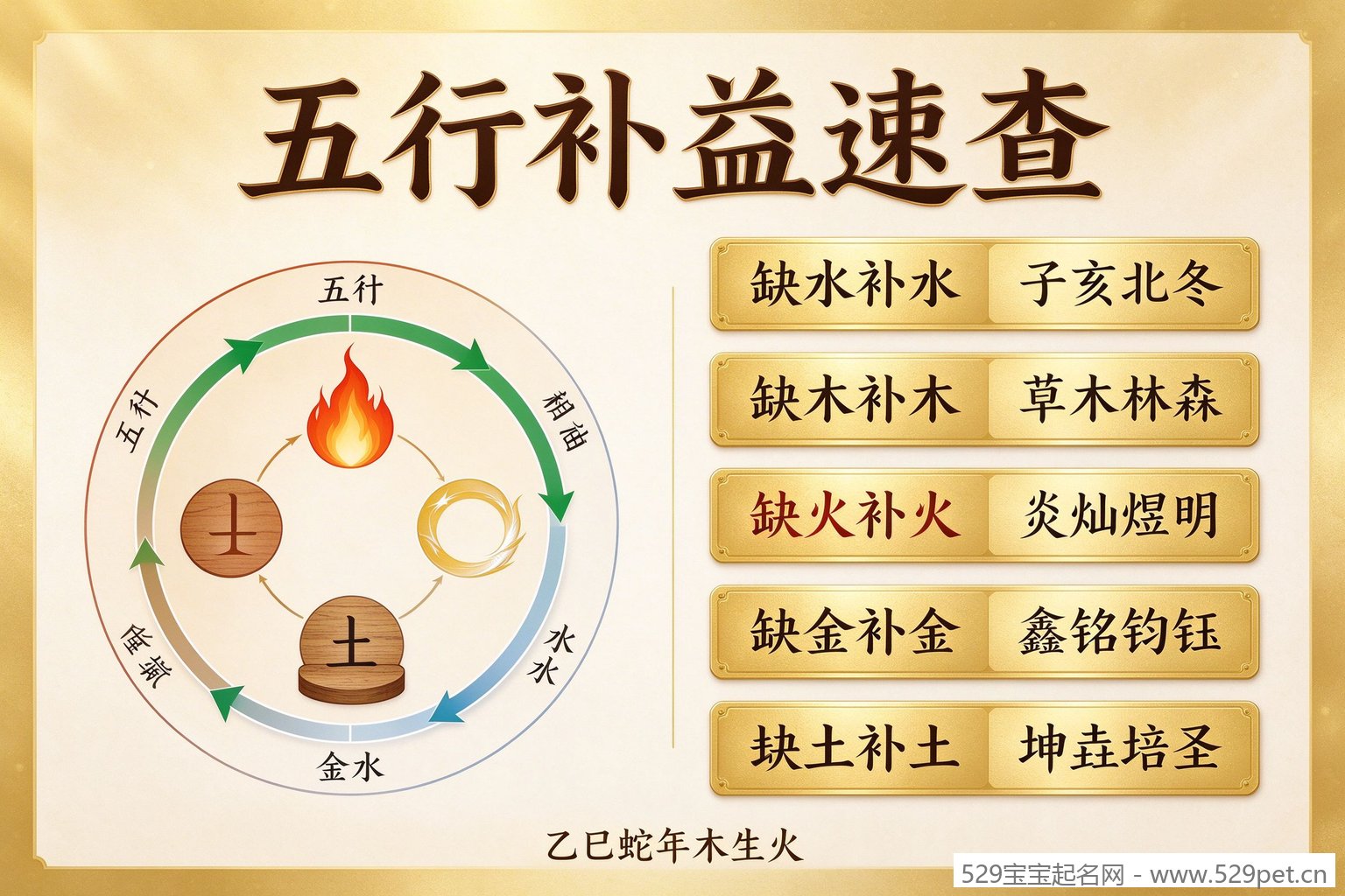 五行相生相克与蛇年补益方向图