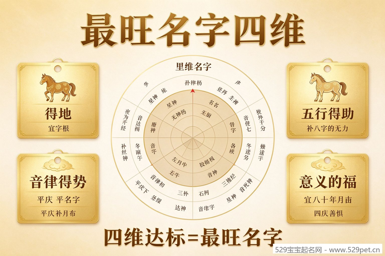 蛇年最旺名字四维旺运图