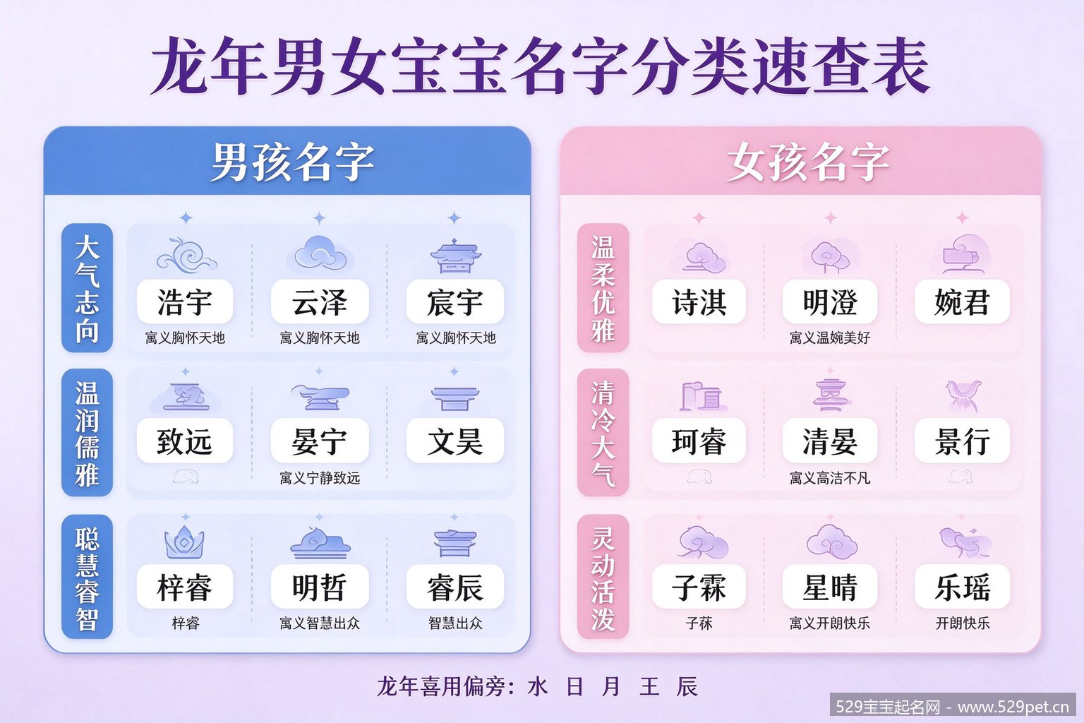 龙年男女宝宝名字分类速查表