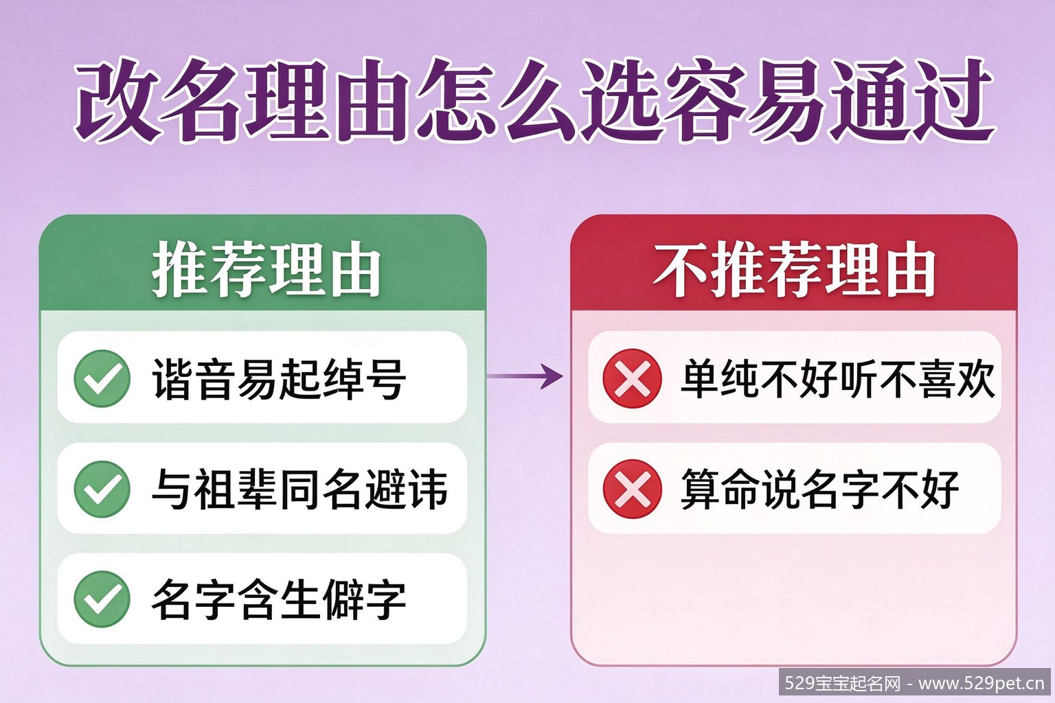 改名理由推荐与不推荐对比