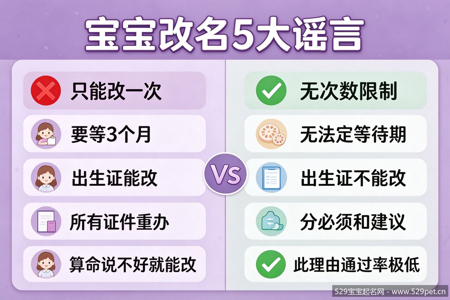 宝宝改名常见谣言辟谣