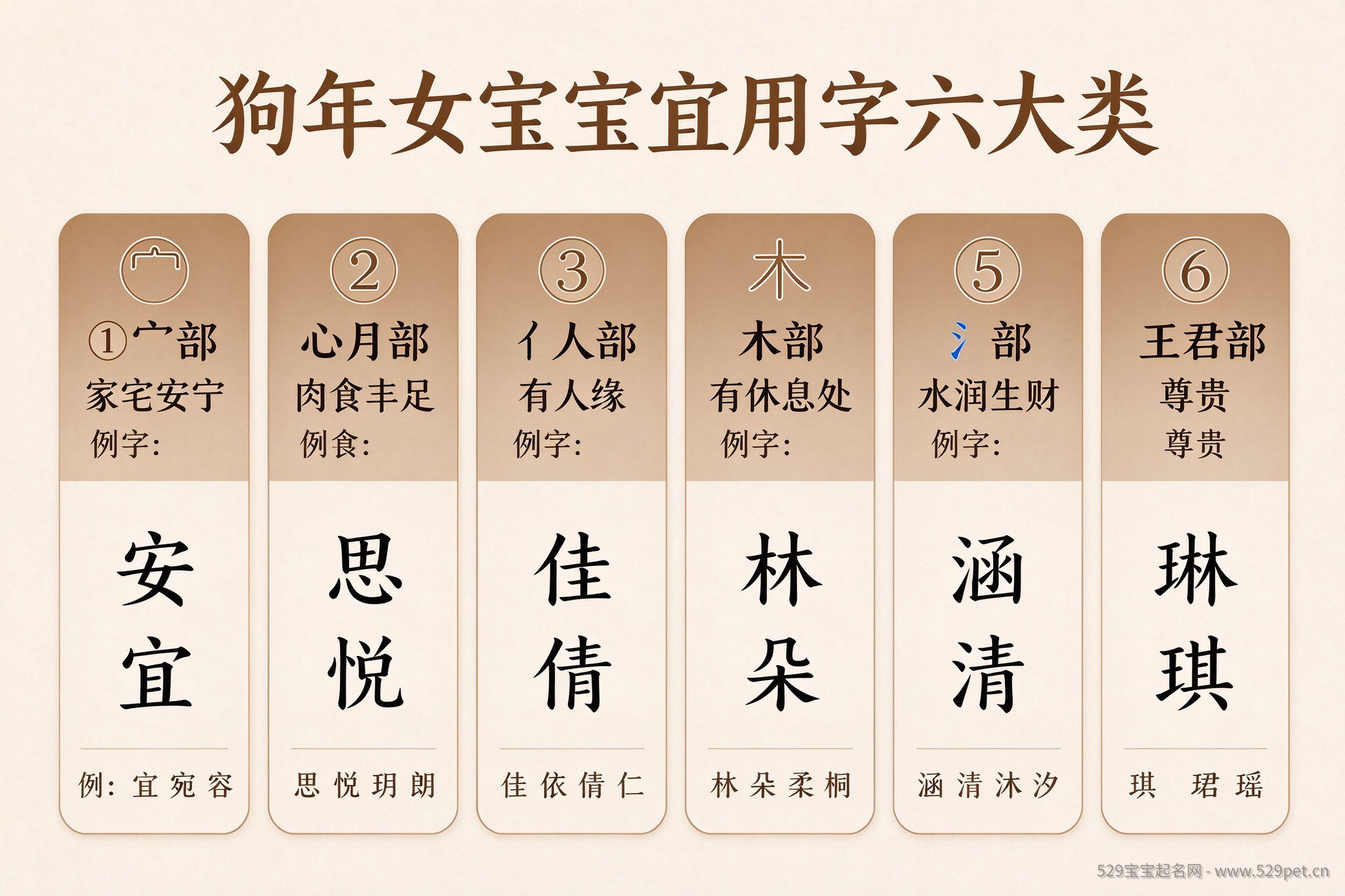 狗年女宝宝宜用字六大类分类图