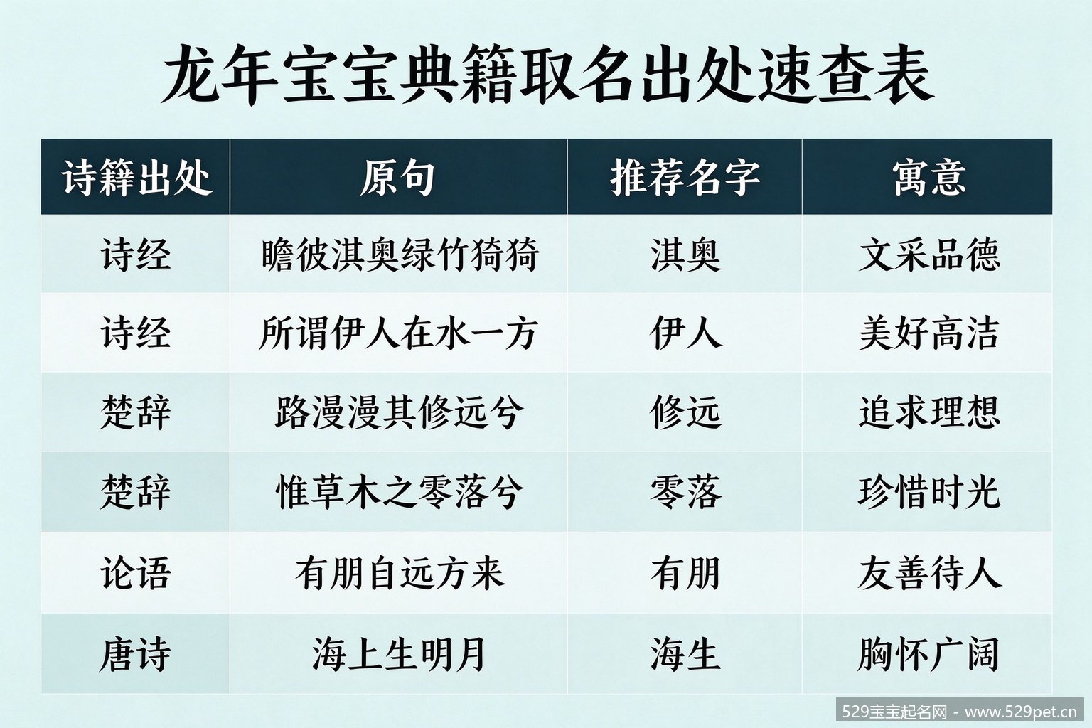 龙年宝宝典籍取名出处速查表