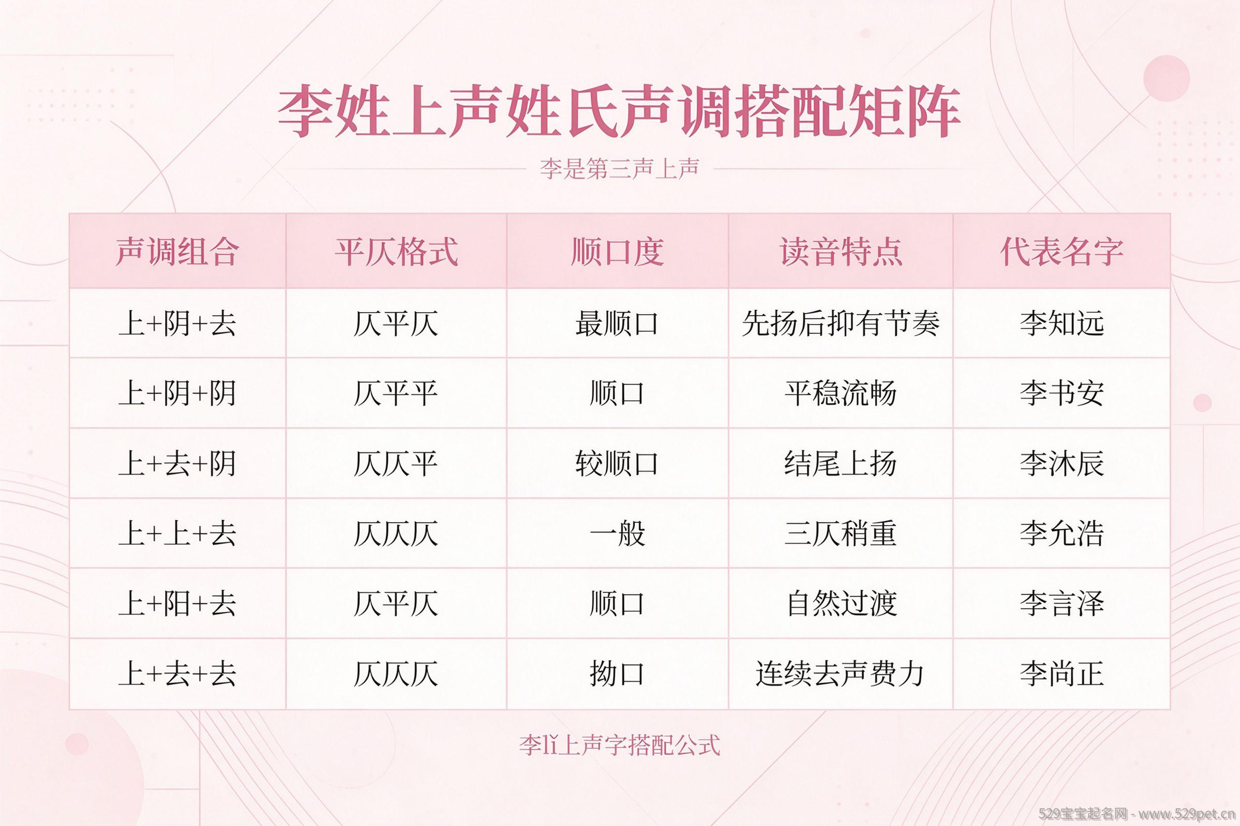李姓上声姓氏声调搭配矩阵图