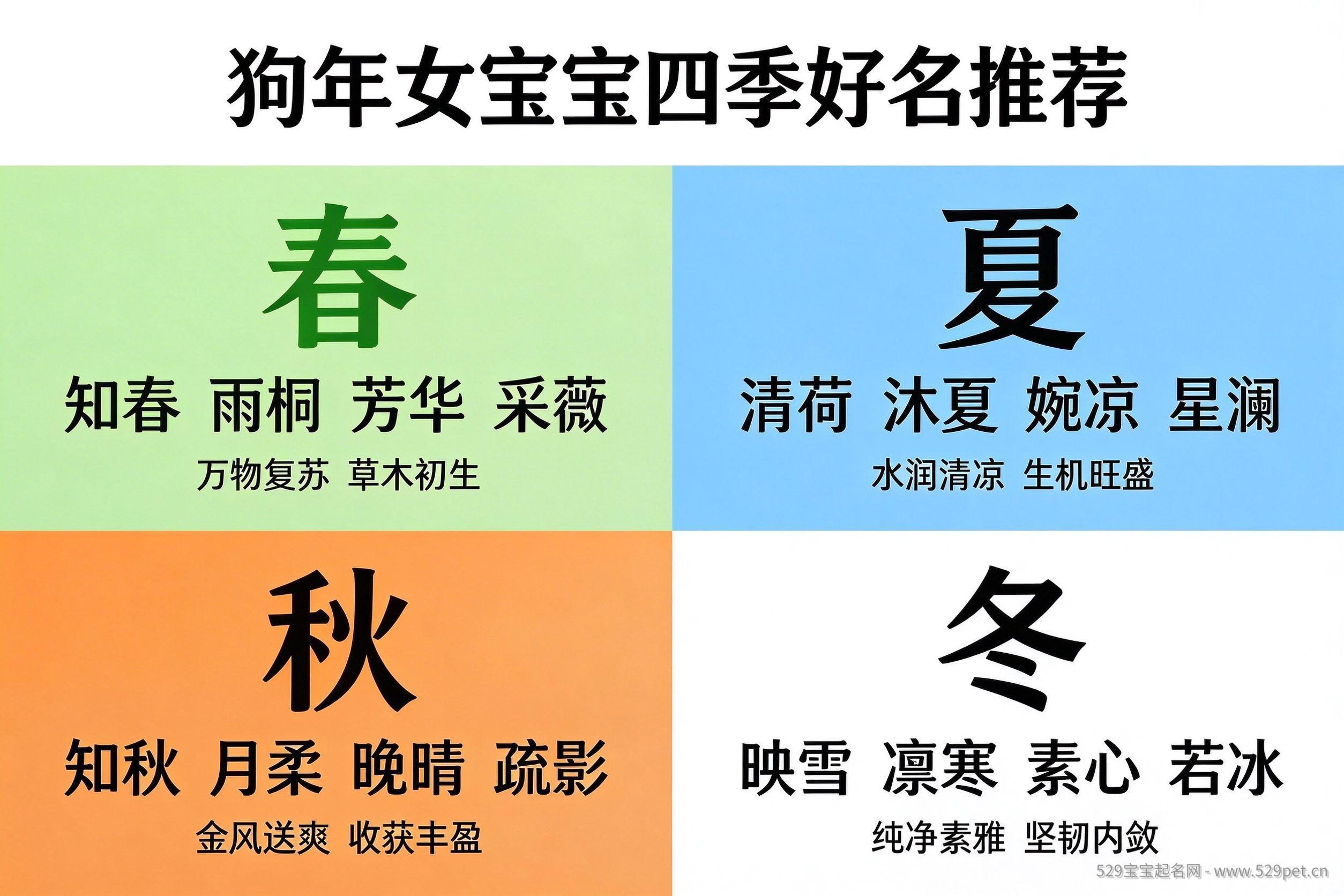 狗年女宝宝四季好名推荐图