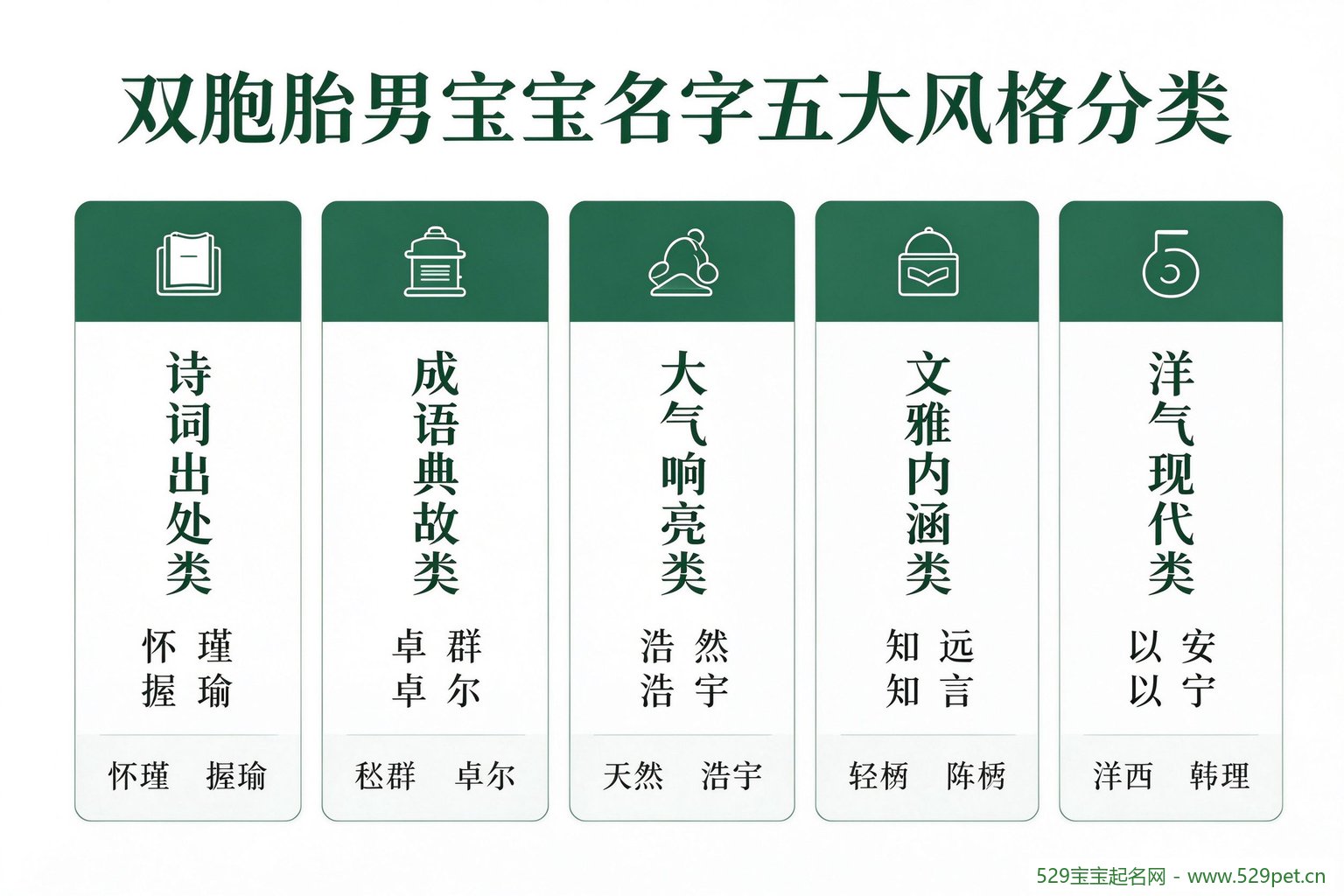 双胞胎男宝宝名字五大风格分类图