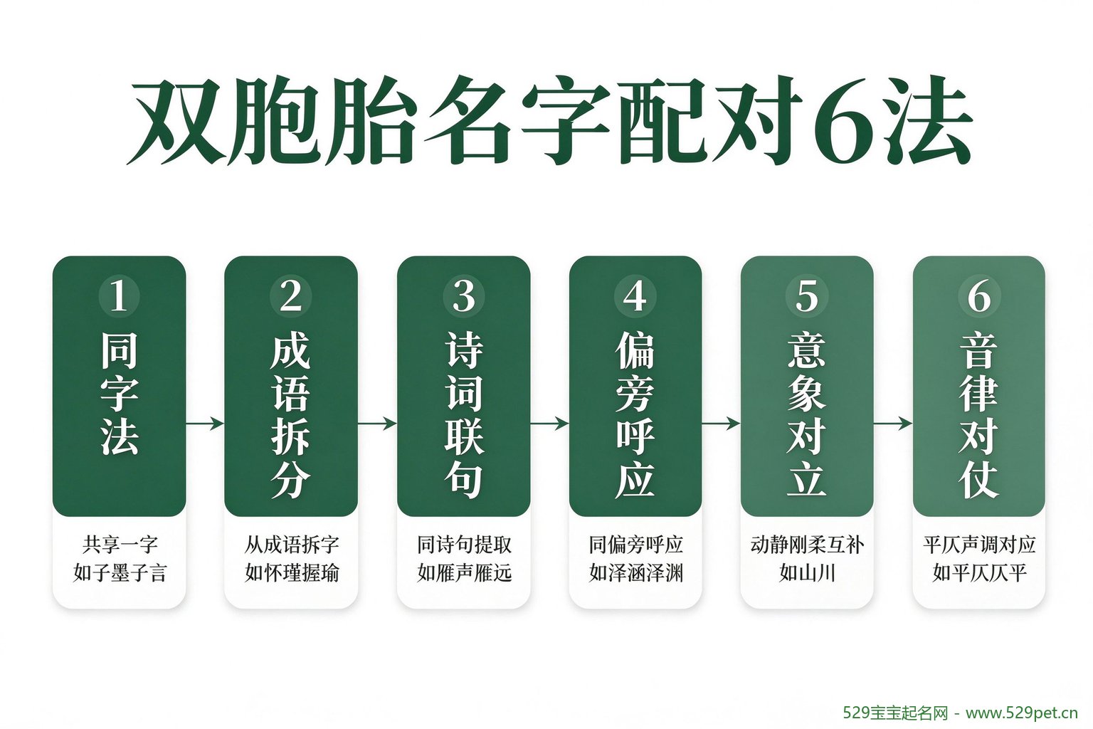 双胞胎名字配对6法流程图