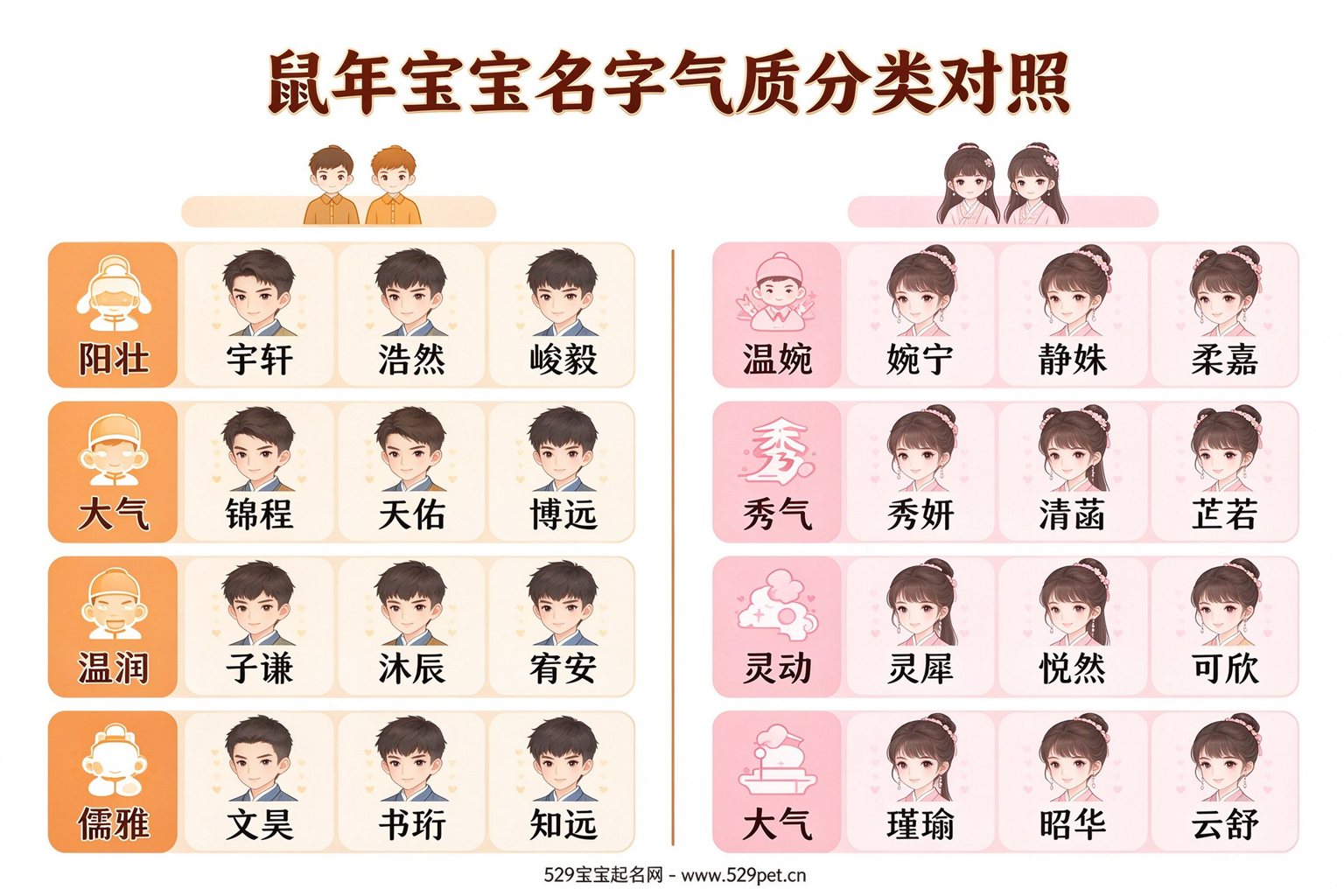 鼠年宝宝名字气质分类对照