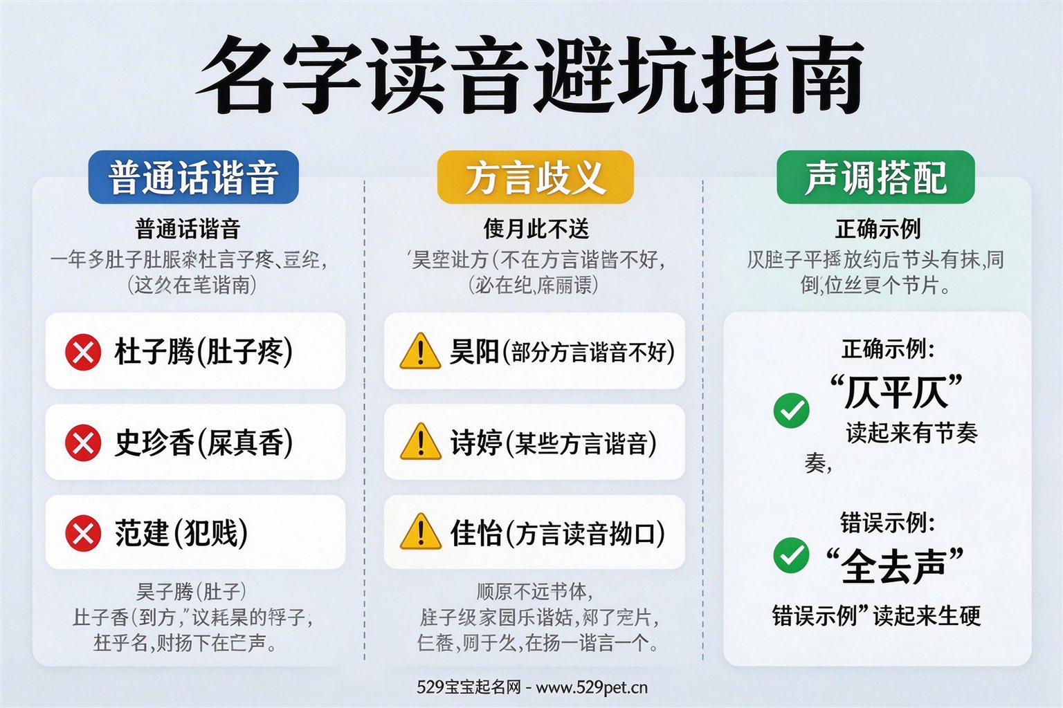 名字读音避坑指南