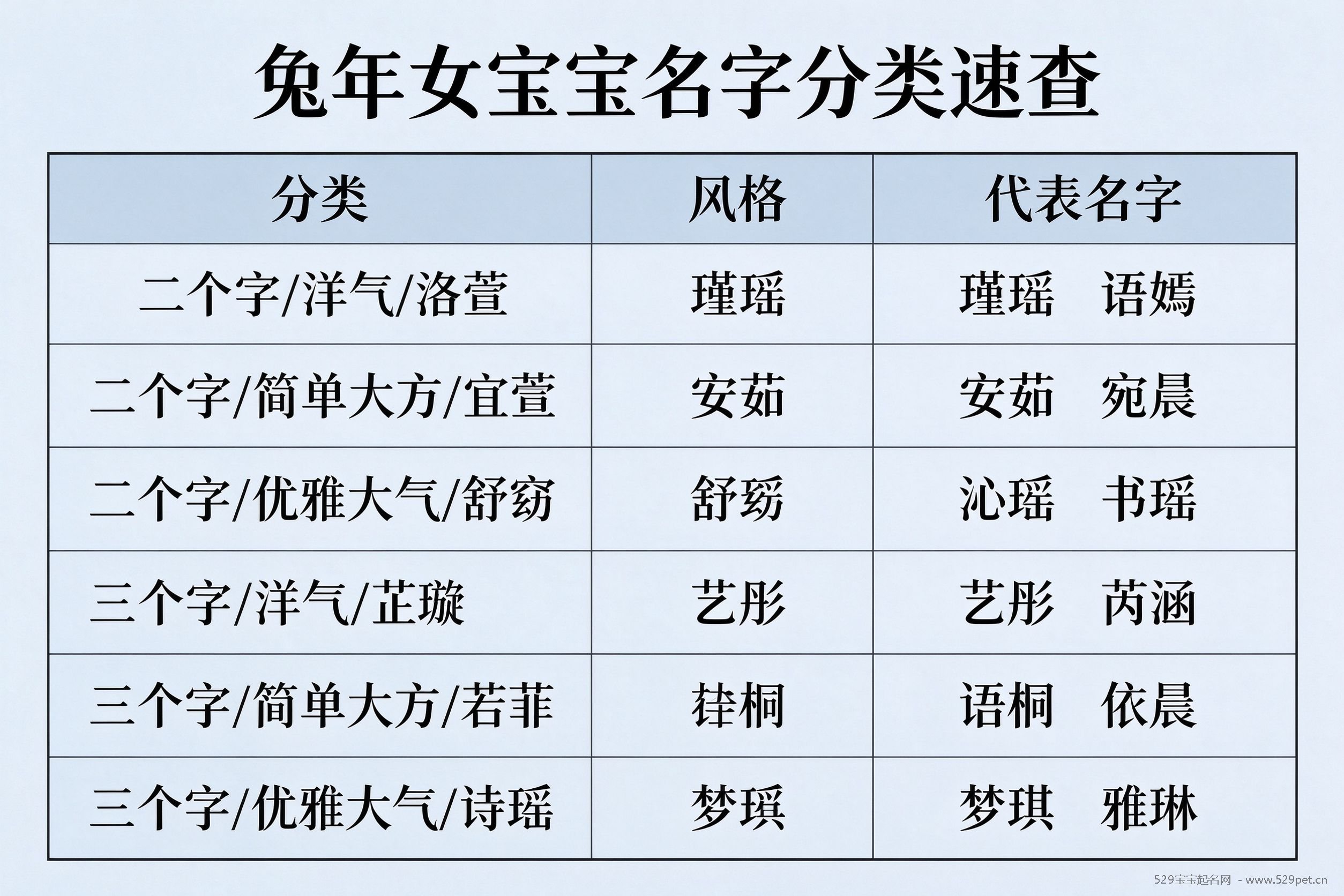 兔年女宝宝名字分类速查表