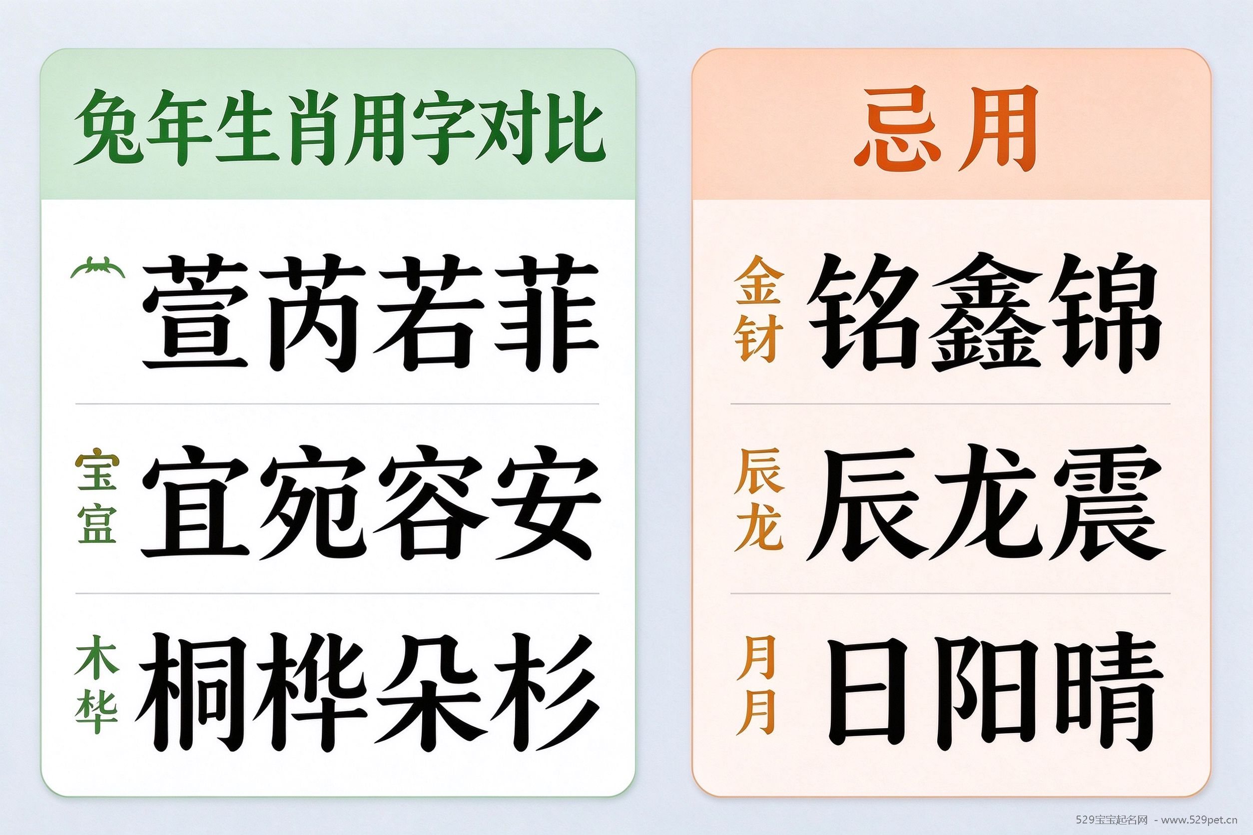 兔年生肖宜用忌用字根对照