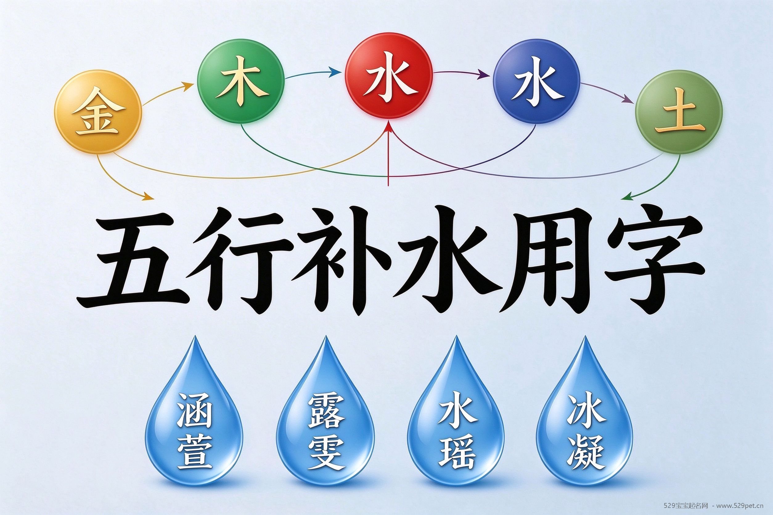 五行补水用字图