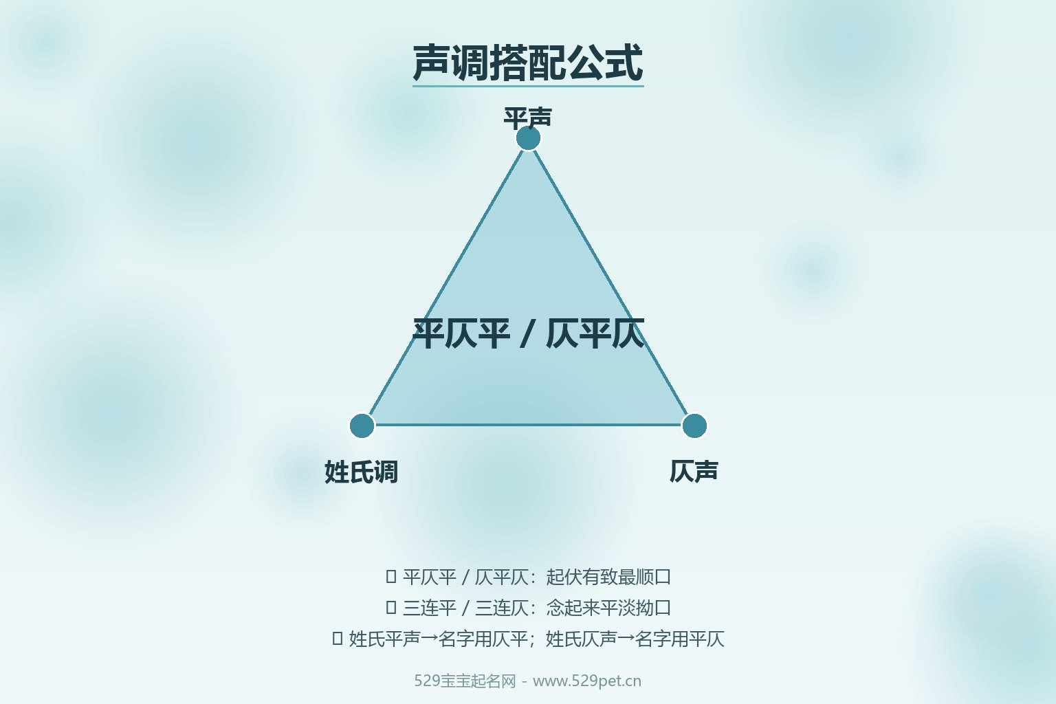 声调搭配公式:平仄平或仄平仄组合最顺口避免三连平三连仄