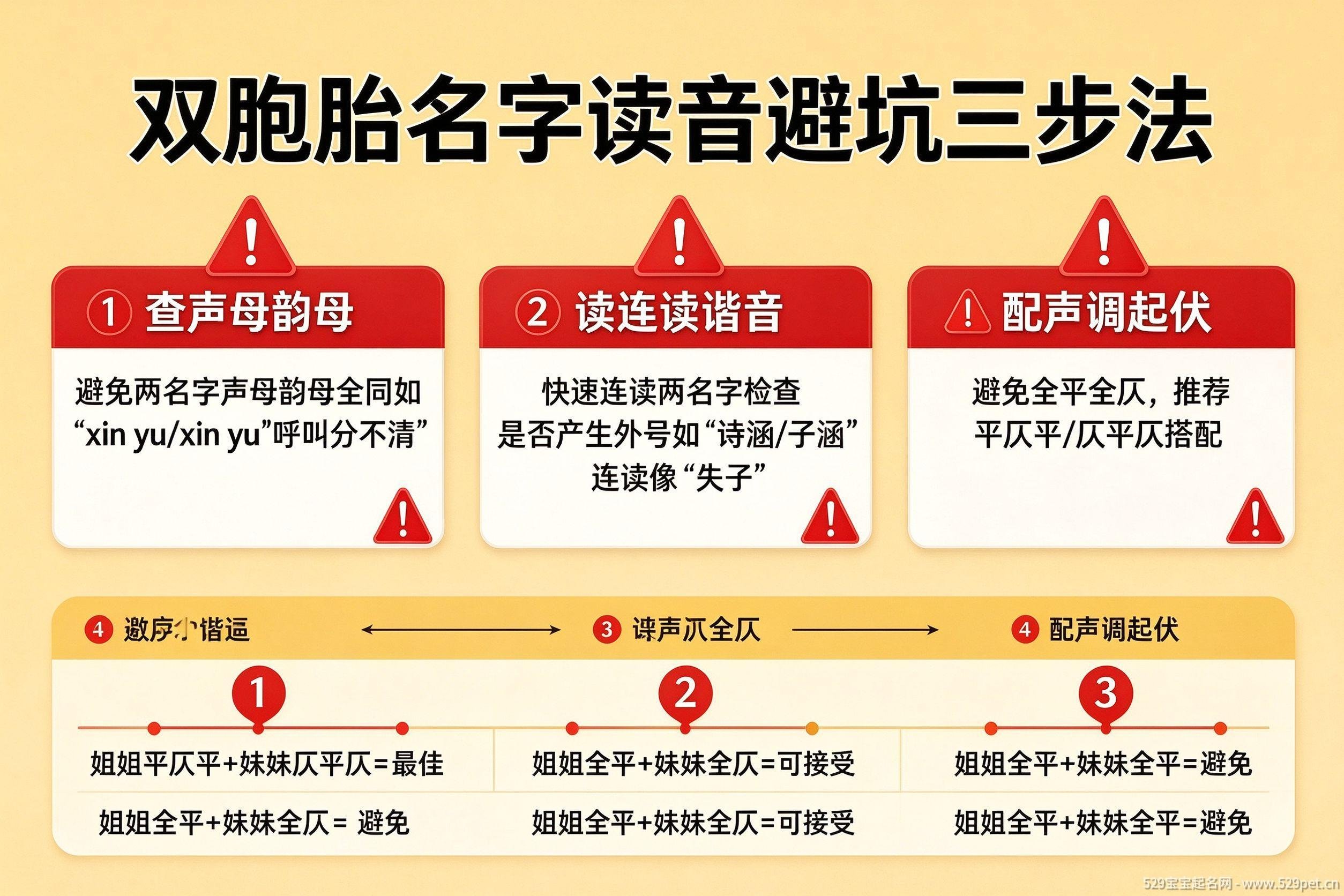 双胞胎名字读音避坑三步法