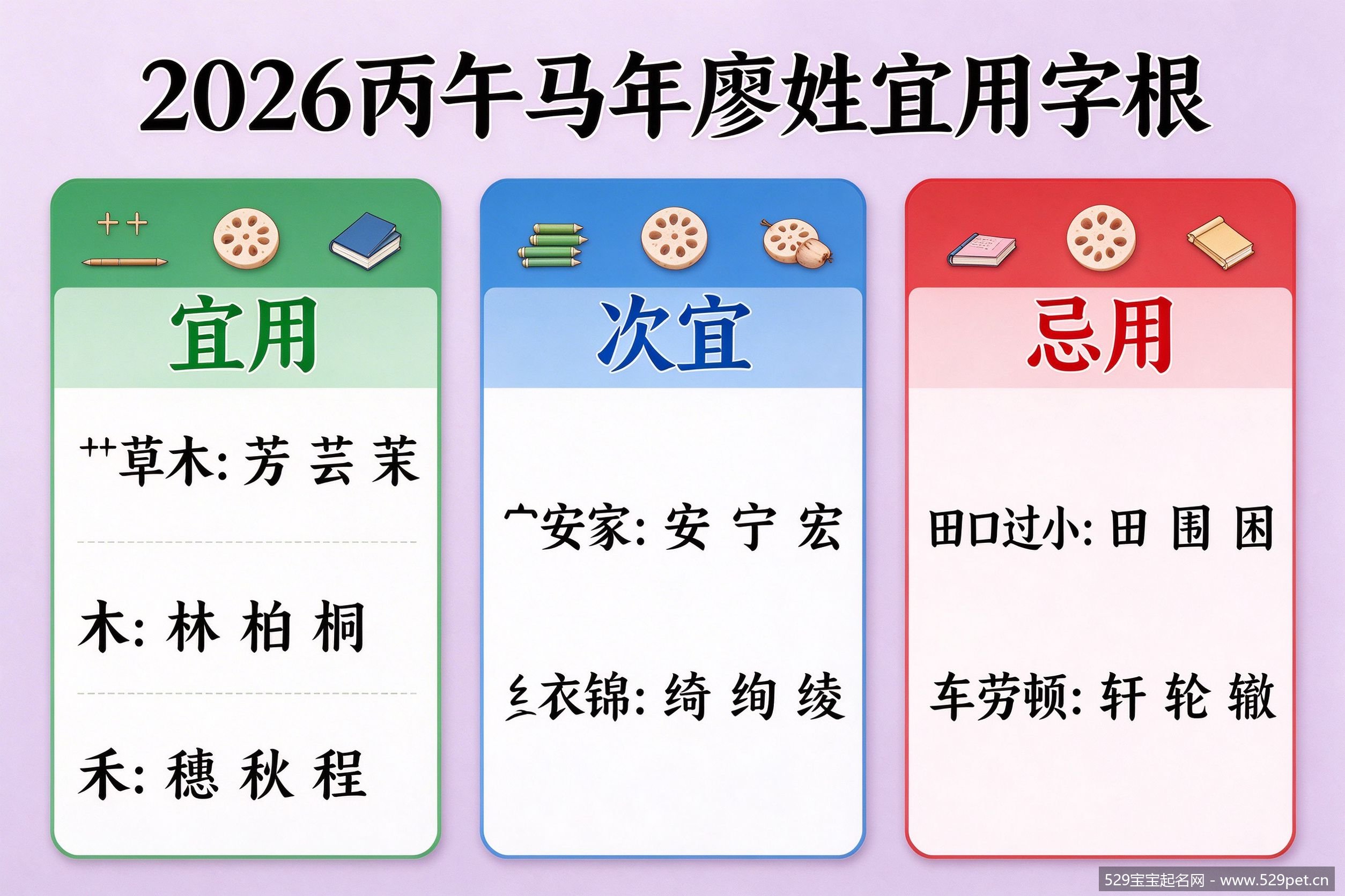 2026马年廖姓宝宝宜用字根分类图