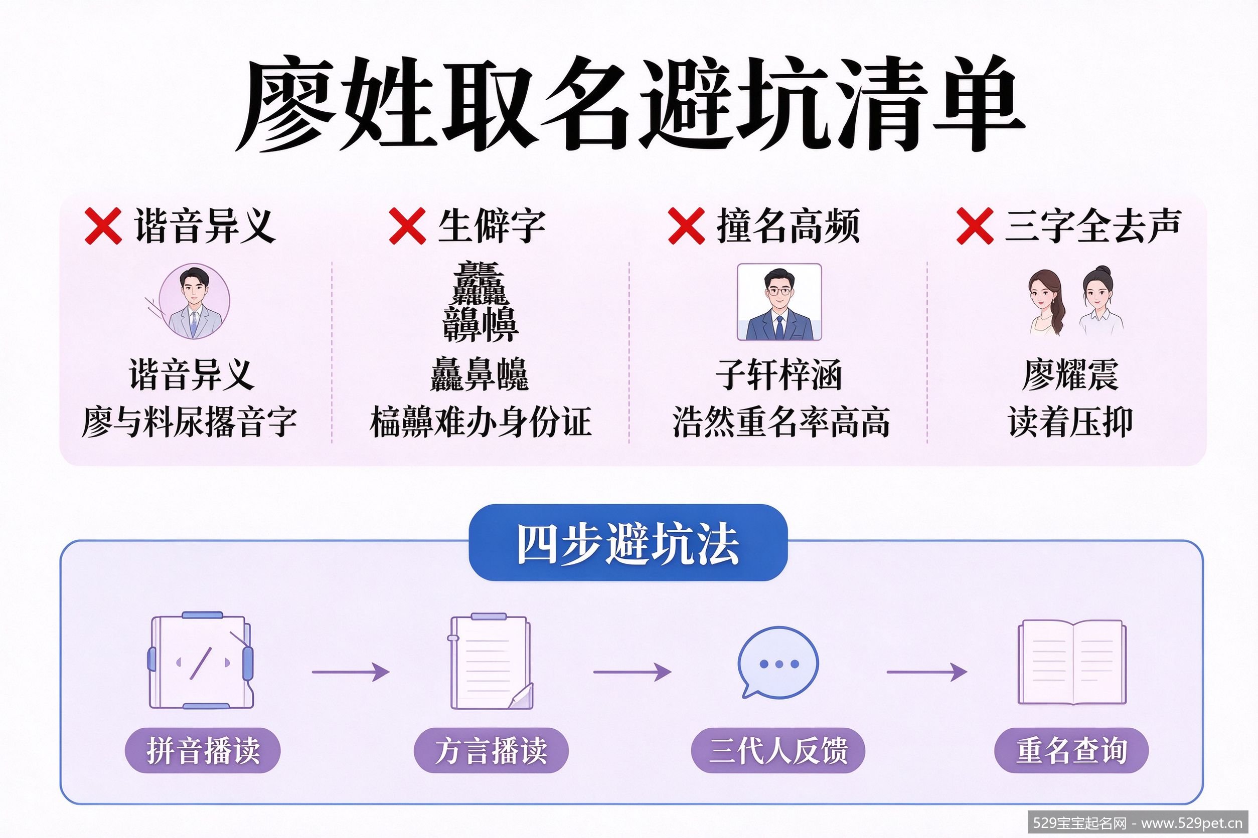 廖姓取名避坑清单图