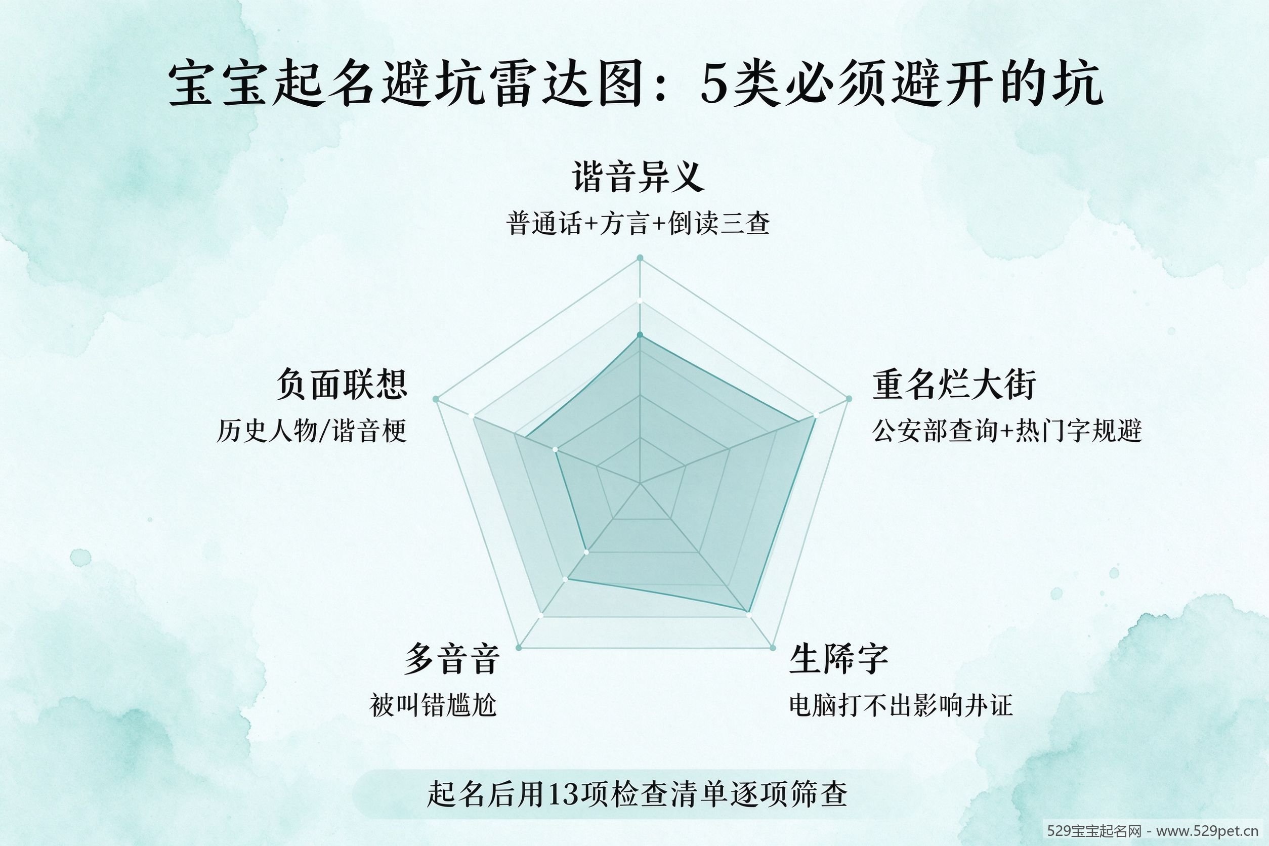 宝宝起名避坑雷达图5类必须避开的坑