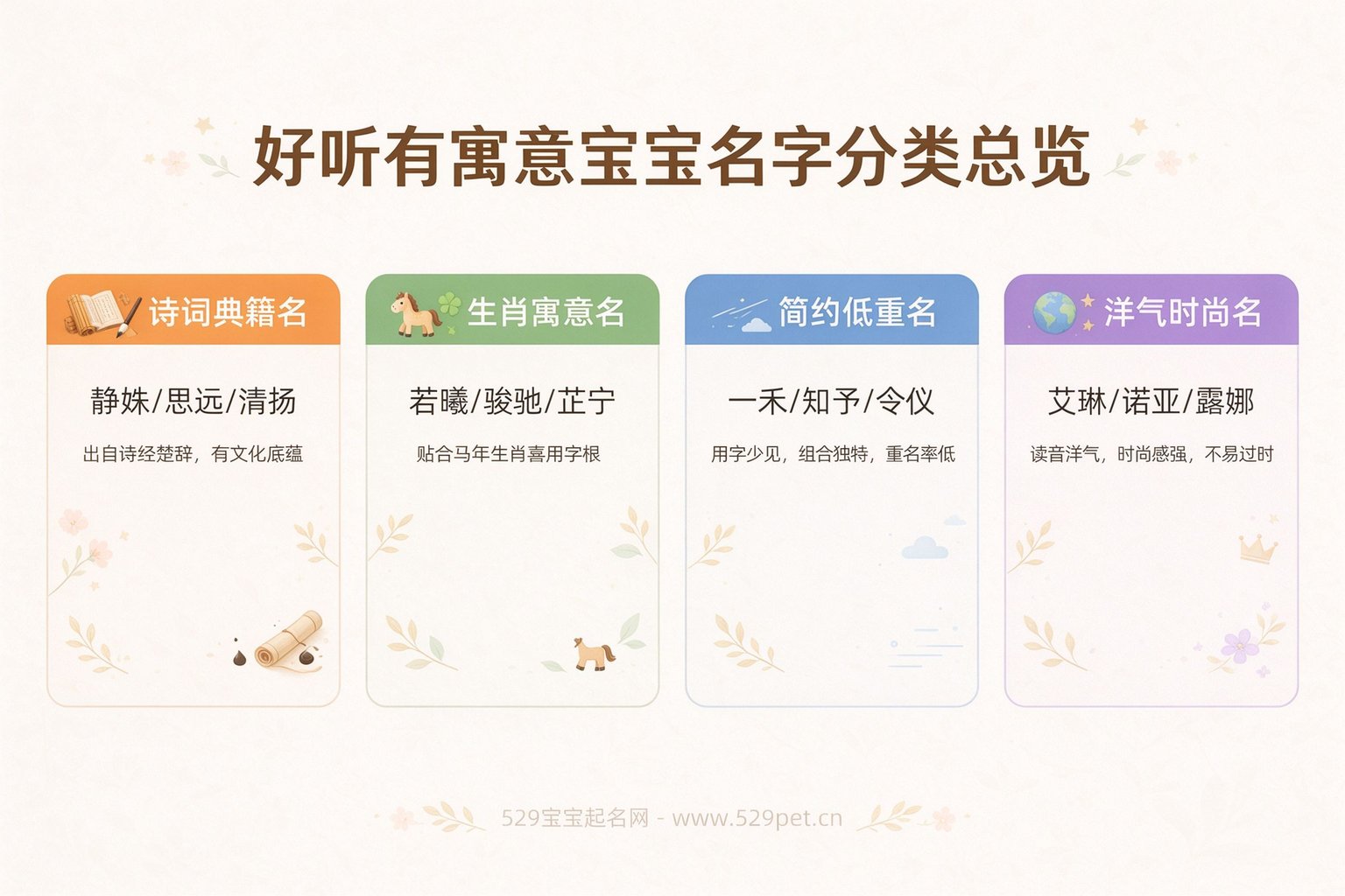 好听有寓意宝宝名字四类分类总览卡