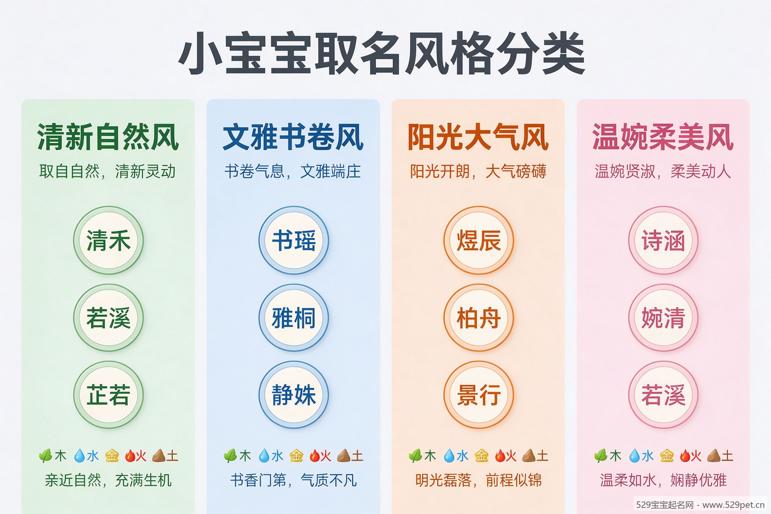 小宝宝取名风格分类全景图,四种风格代表名字与五行属性