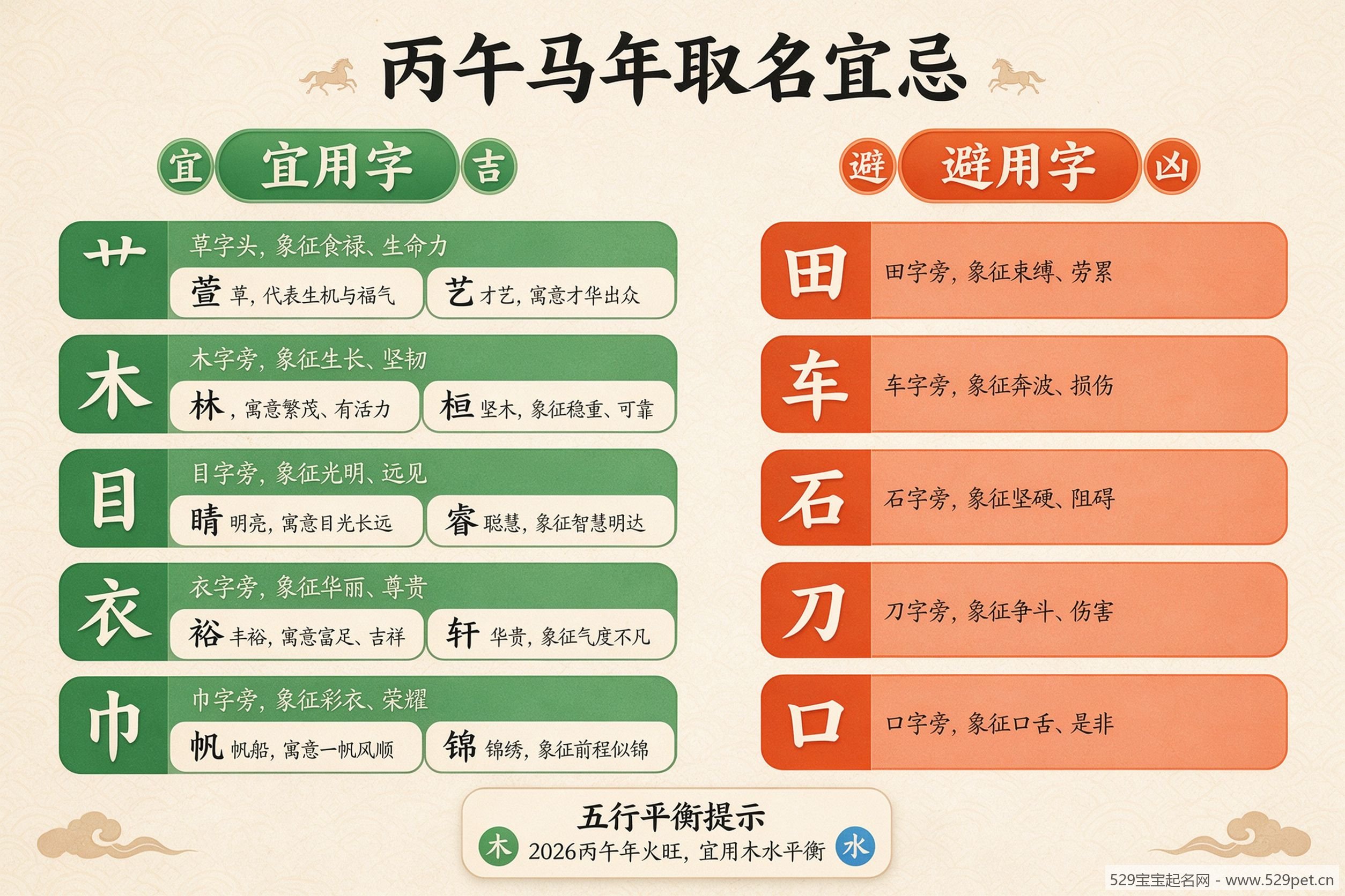 丙午马年生肖五行宜忌对照表,宜用字根与避用字根