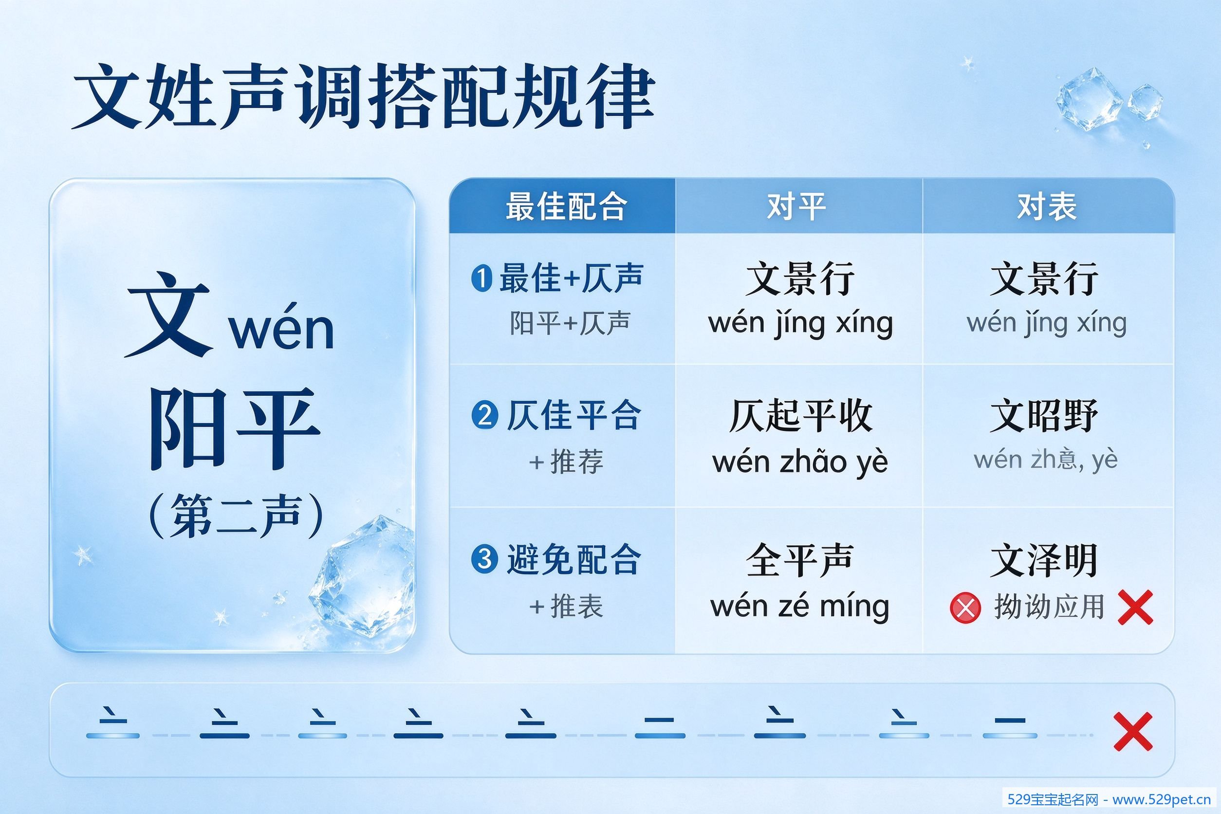文姓声调搭配规律对照表