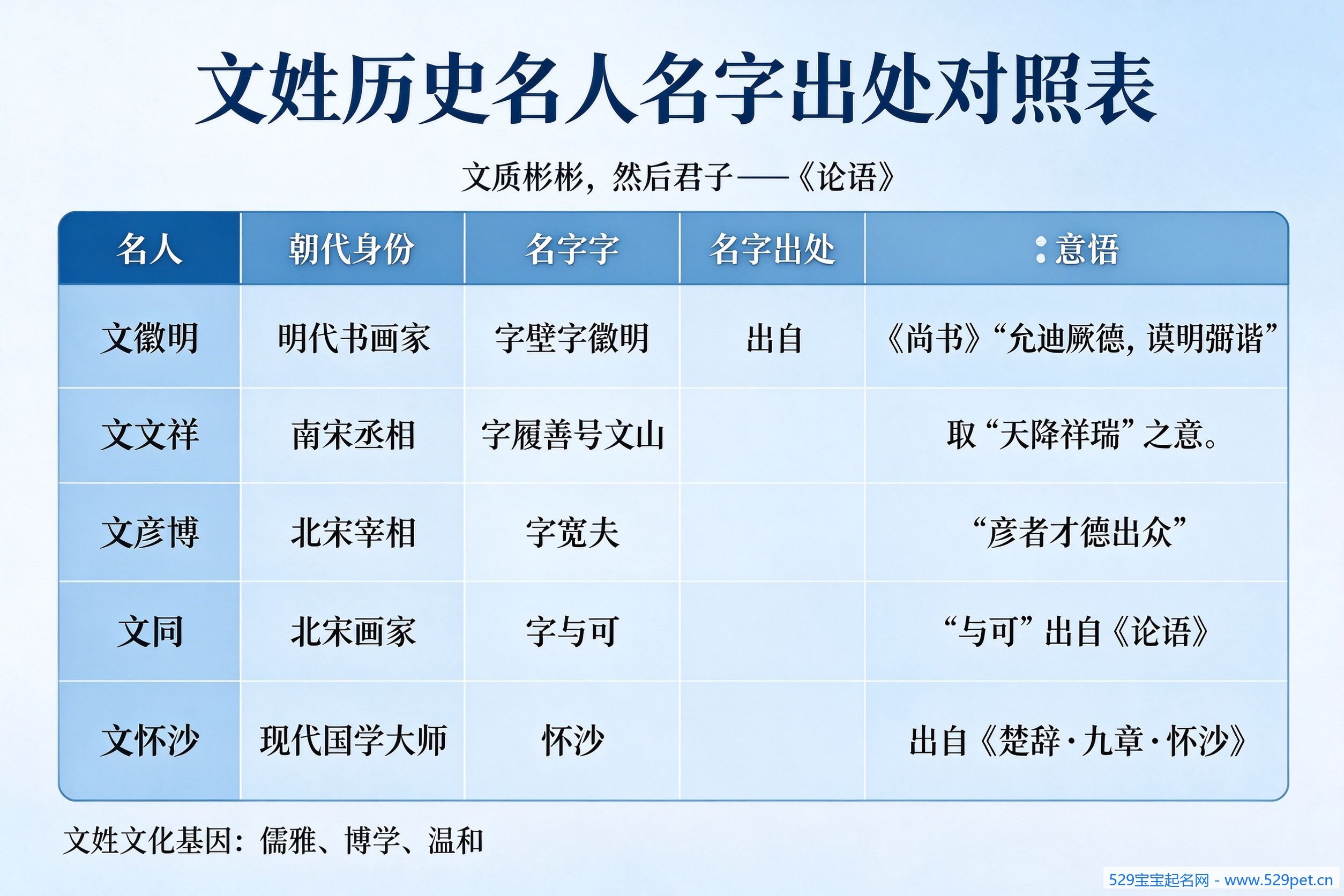 文姓历史名人名字出处对照表